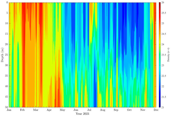 Outfall Color Wave Effects on the Initial Dilution of Untreated Wastewater Discharge ...