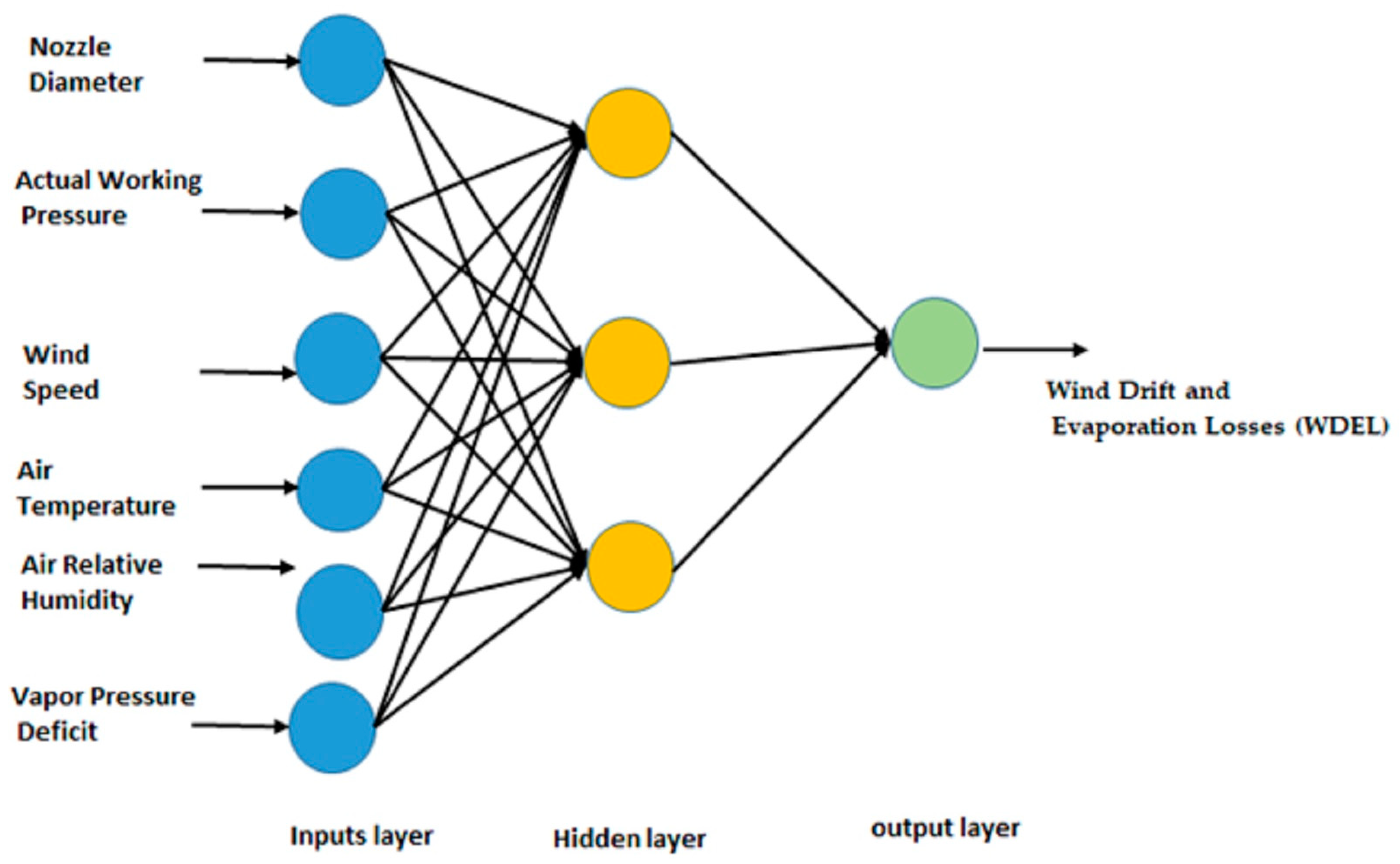 Water 15 00922 g002 Water 15 00922 g002