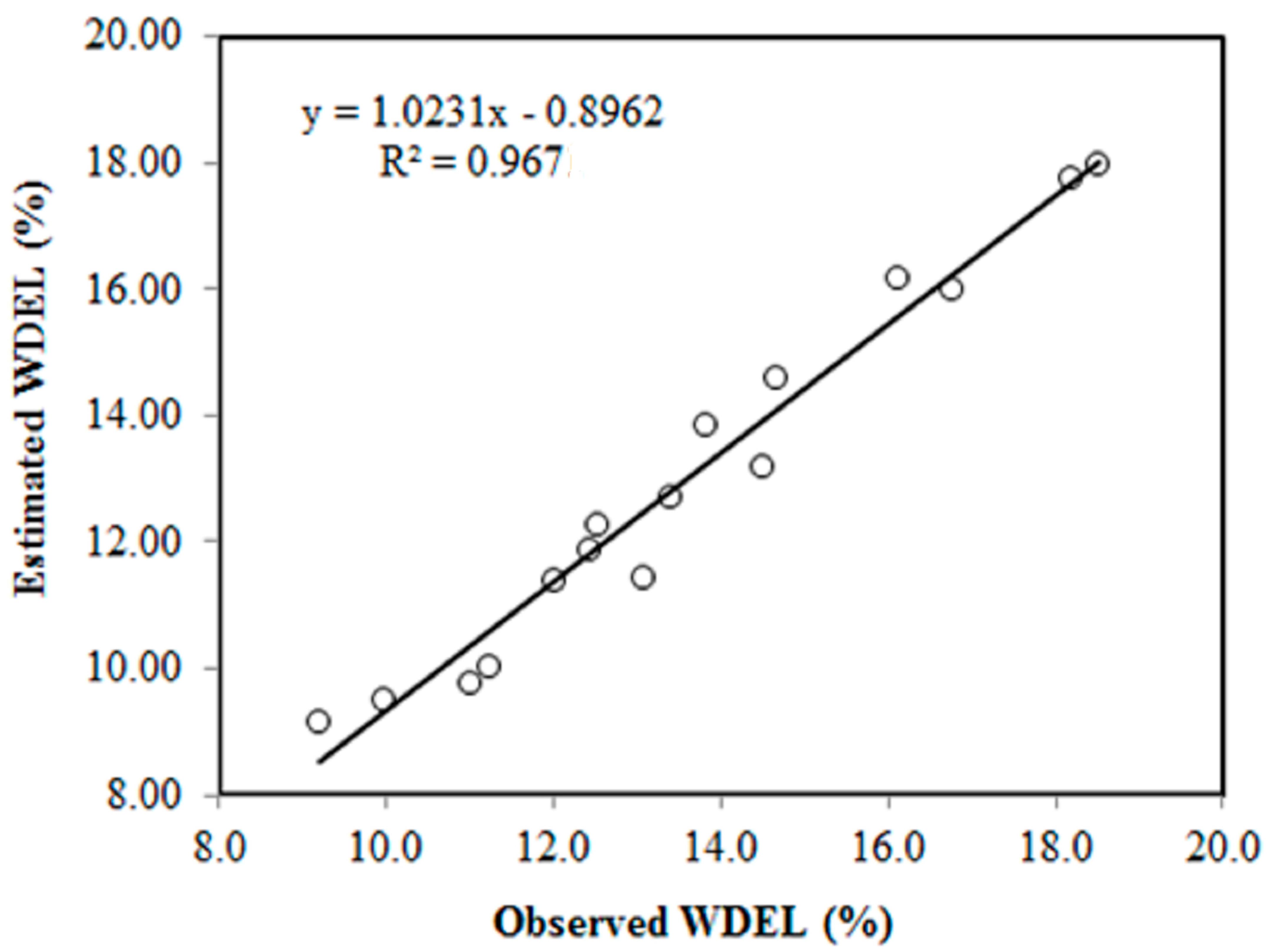 Water 15 00922 g003 Water 15 00922 g003