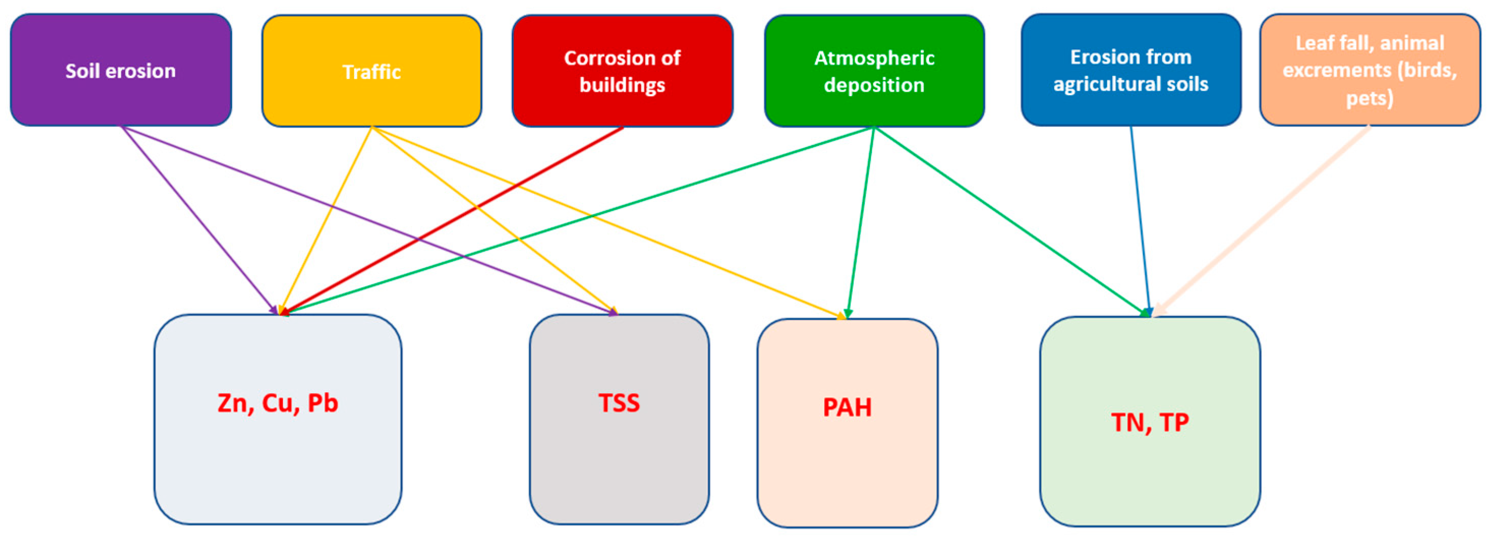 Water 15 00931 g001 Water 15 00931 g001