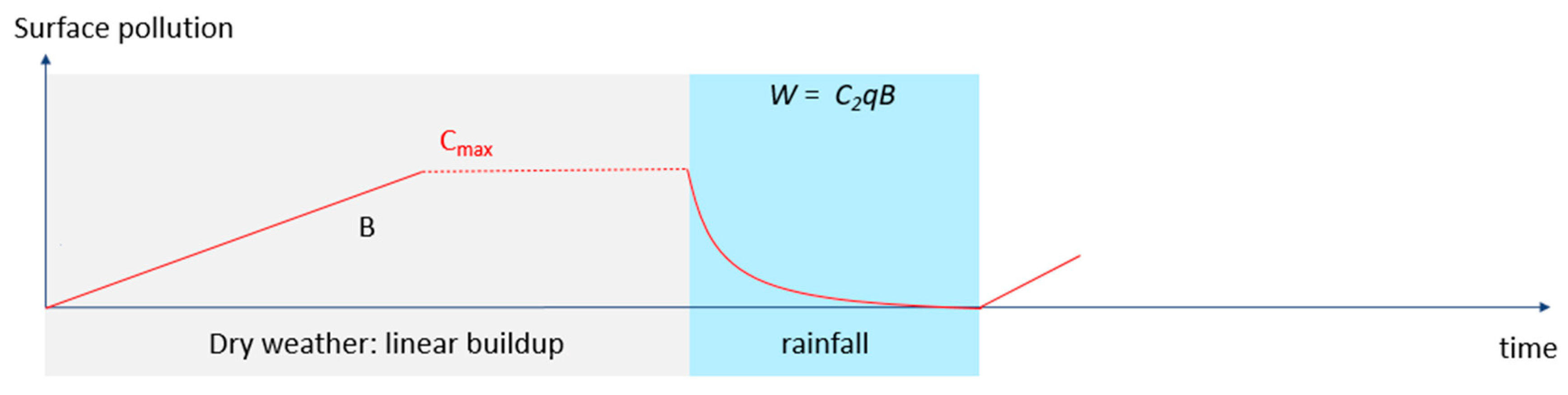 Water 15 00931 g002 Water 15 00931 g002