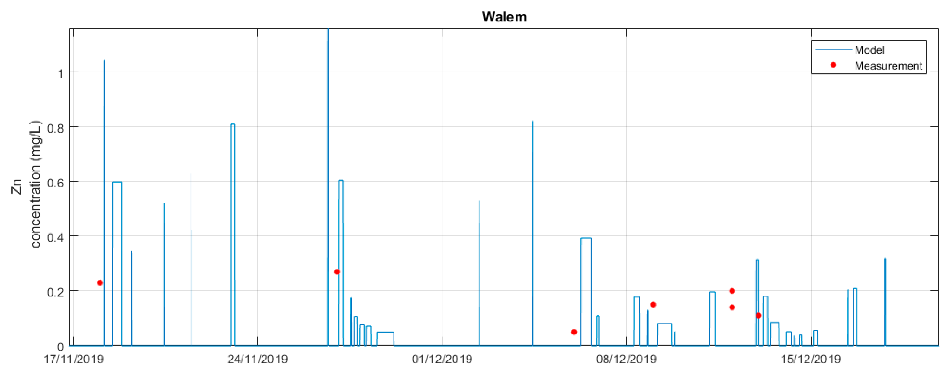 Water 15 00931 g004 Water 15 00931 g004