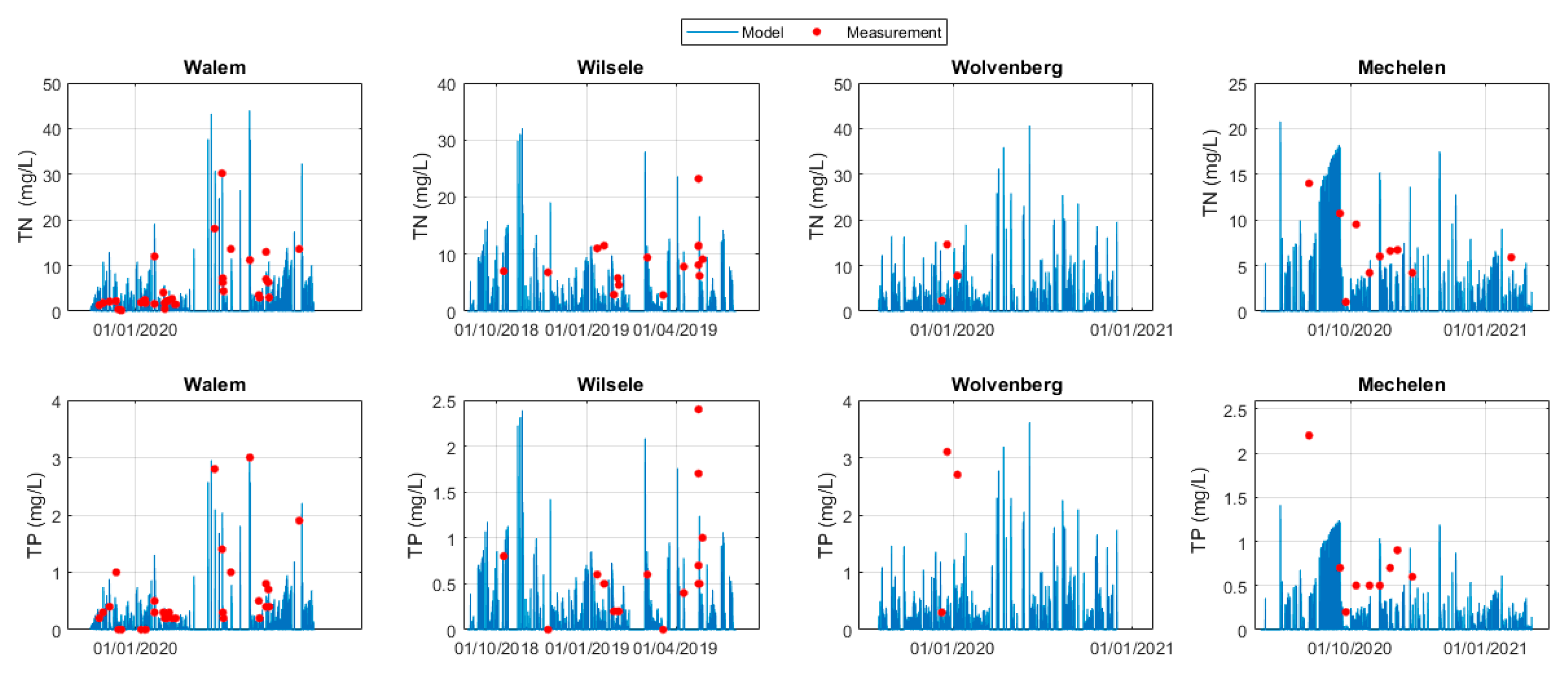 Water 15 00931 g006 Water 15 00931 g006