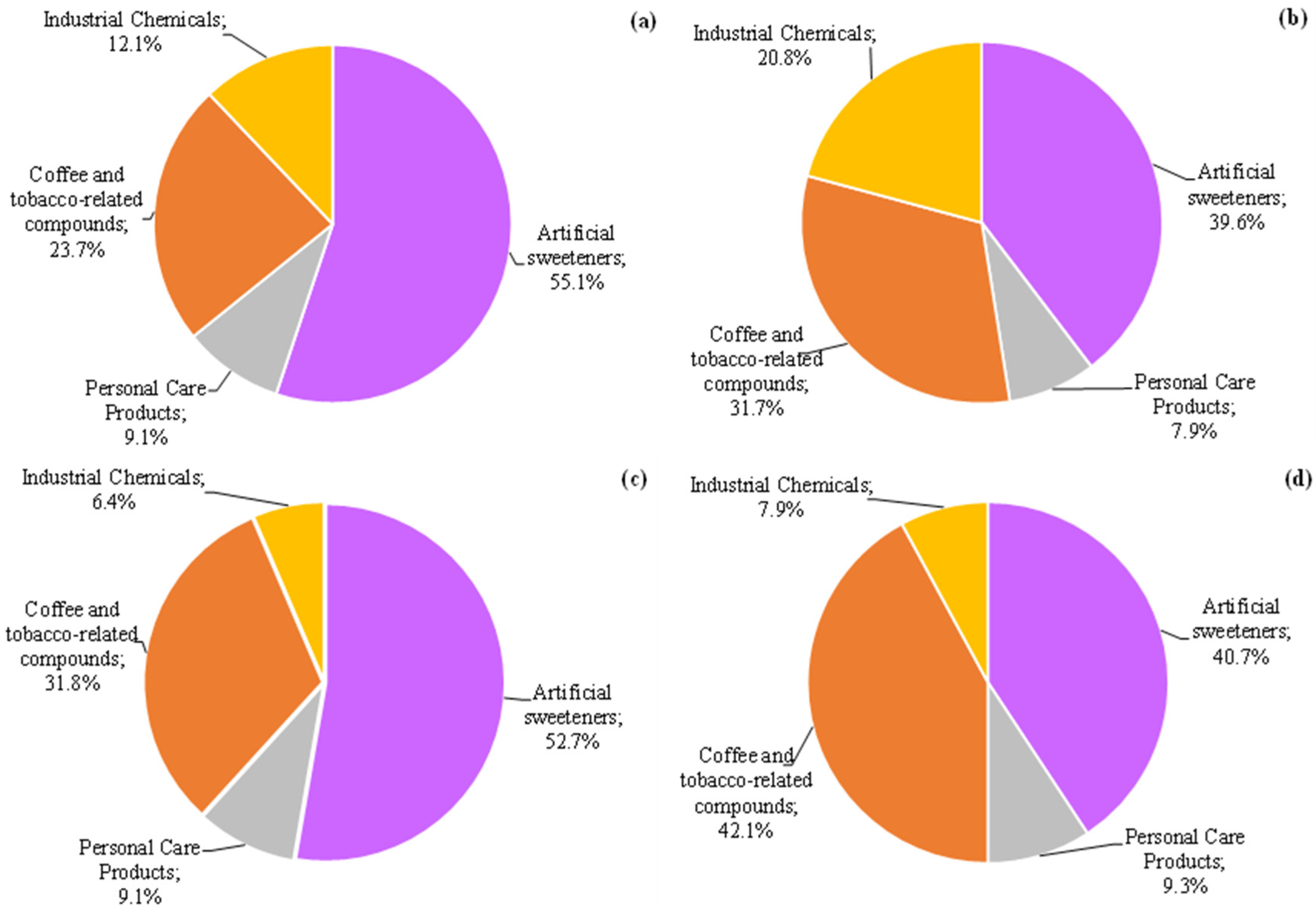 Water 15 00936 g002 Water 15 00936 g002