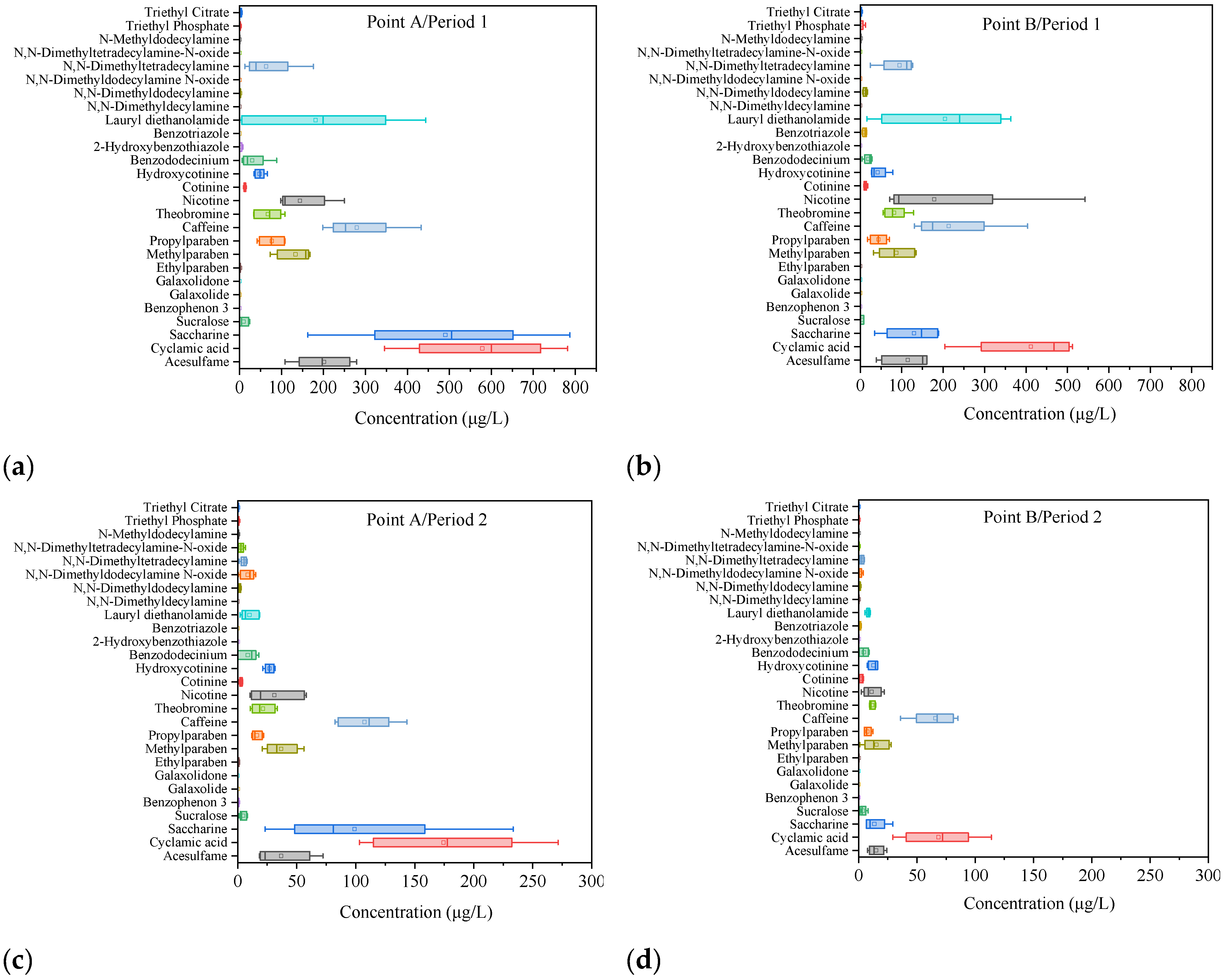 Water 15 00936 g003 Water 15 00936 g003