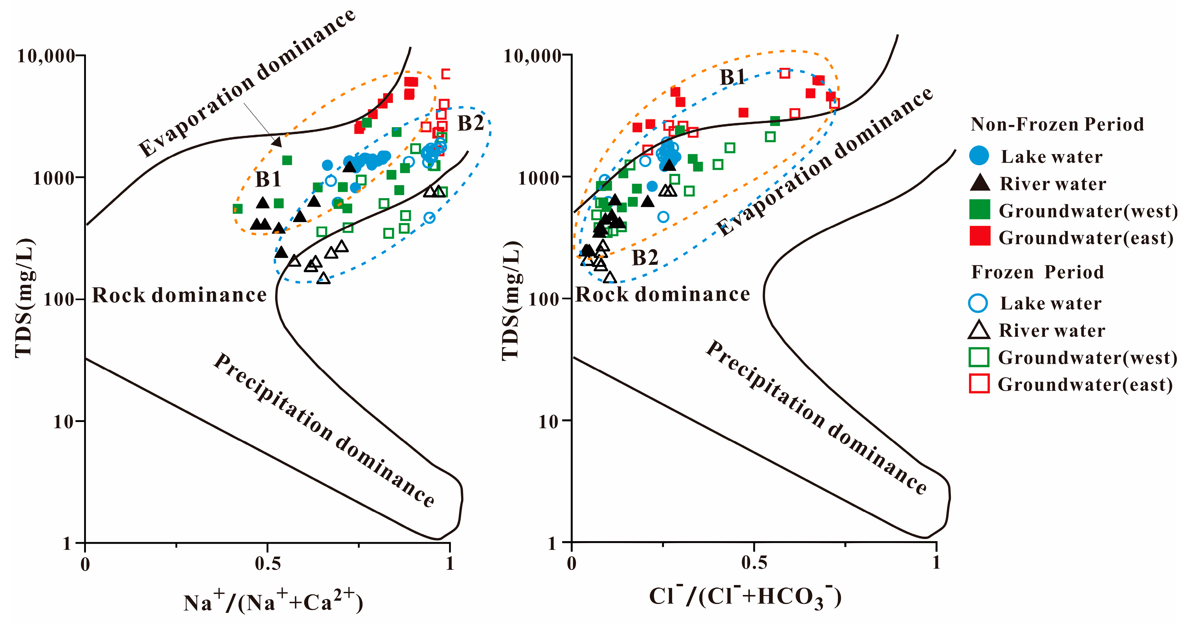 Water 15 00937 g003 Water 15 00937 g003