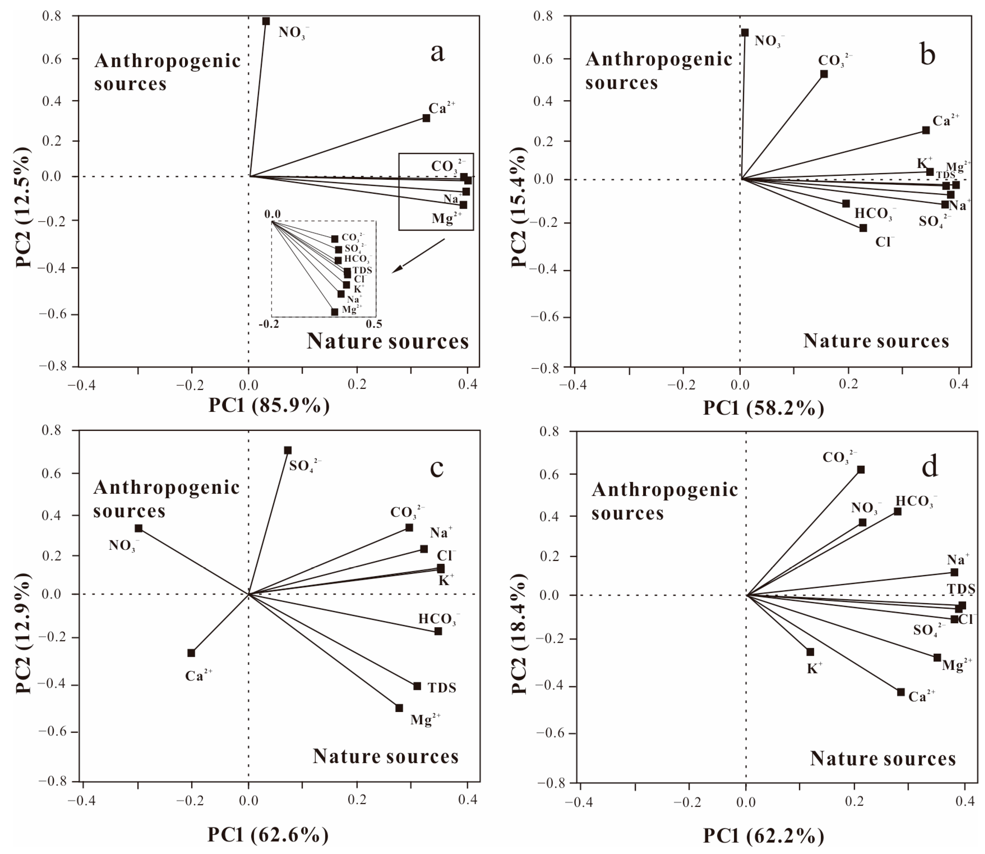 Water 15 00937 g006 Water 15 00937 g006