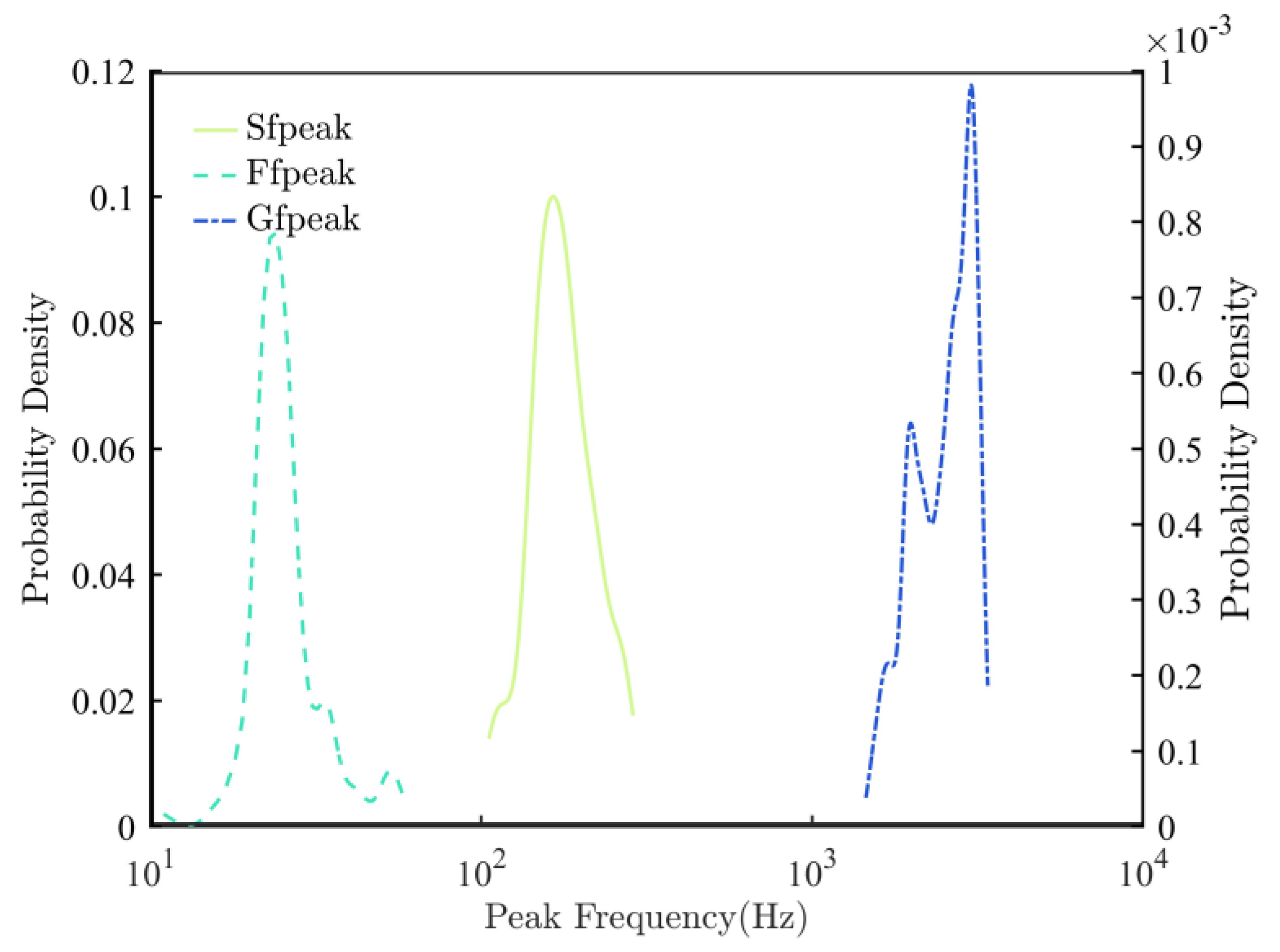 Water 15 00939 g006 Water 15 00939 g006