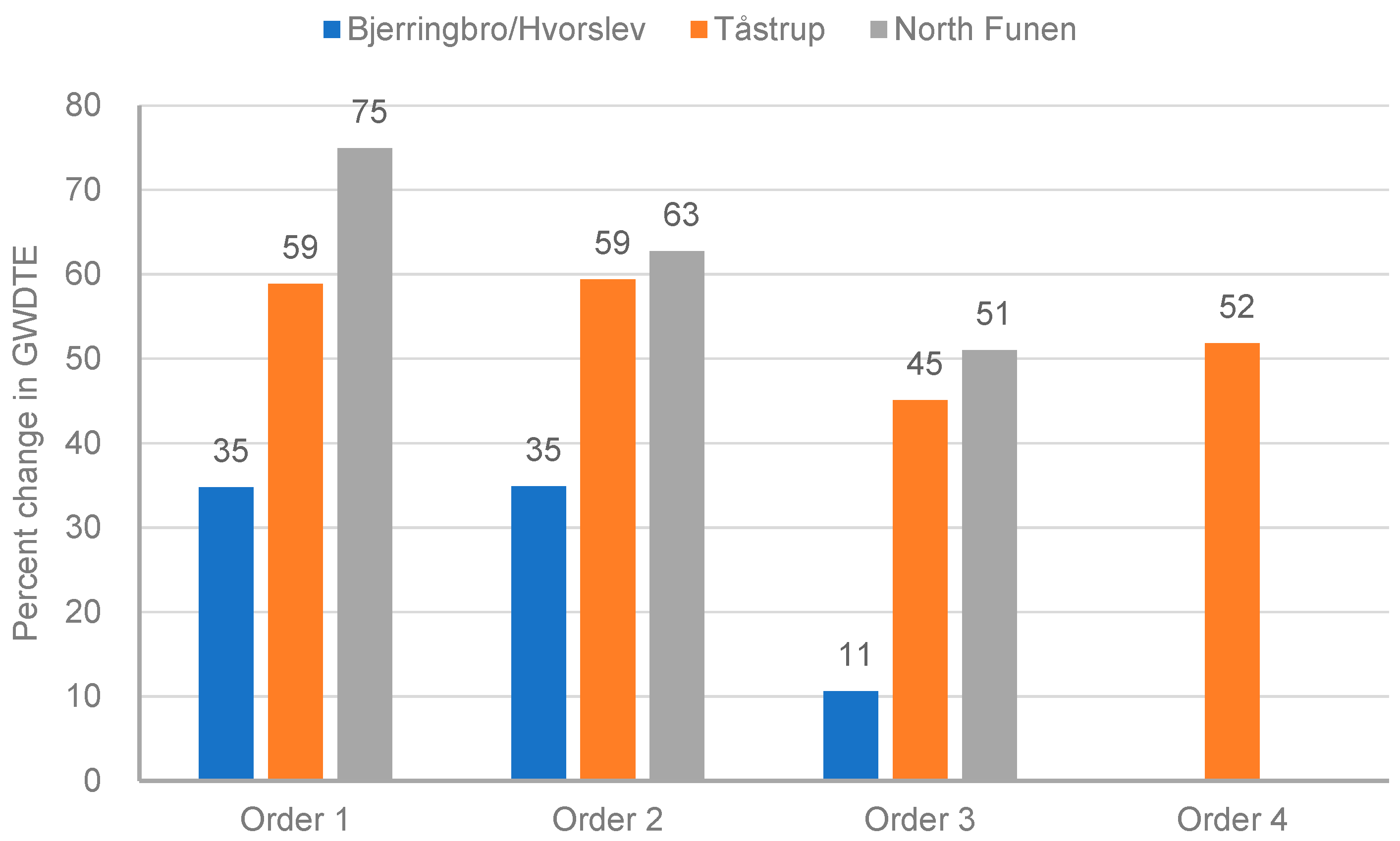 Water 15 00946 g007 Water 15 00946 g007