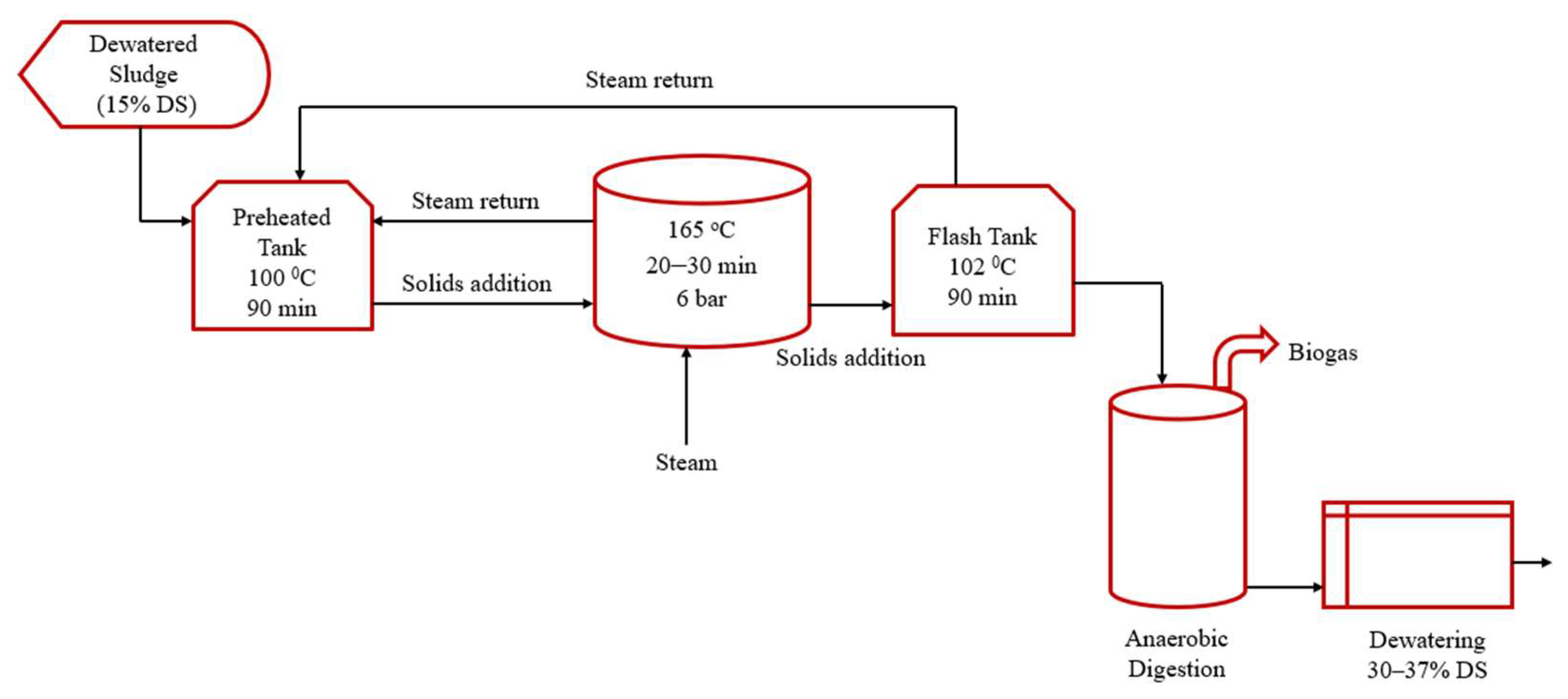 Water 15 00948 g003 Water 15 00948 g003