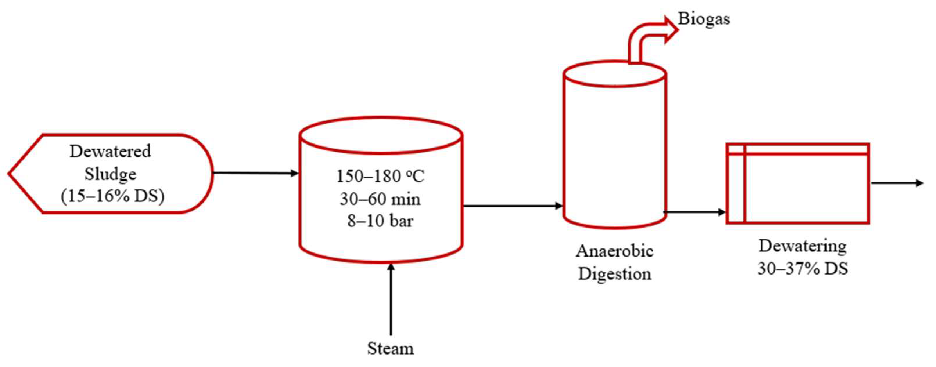 Water 15 00948 g004 Water 15 00948 g004