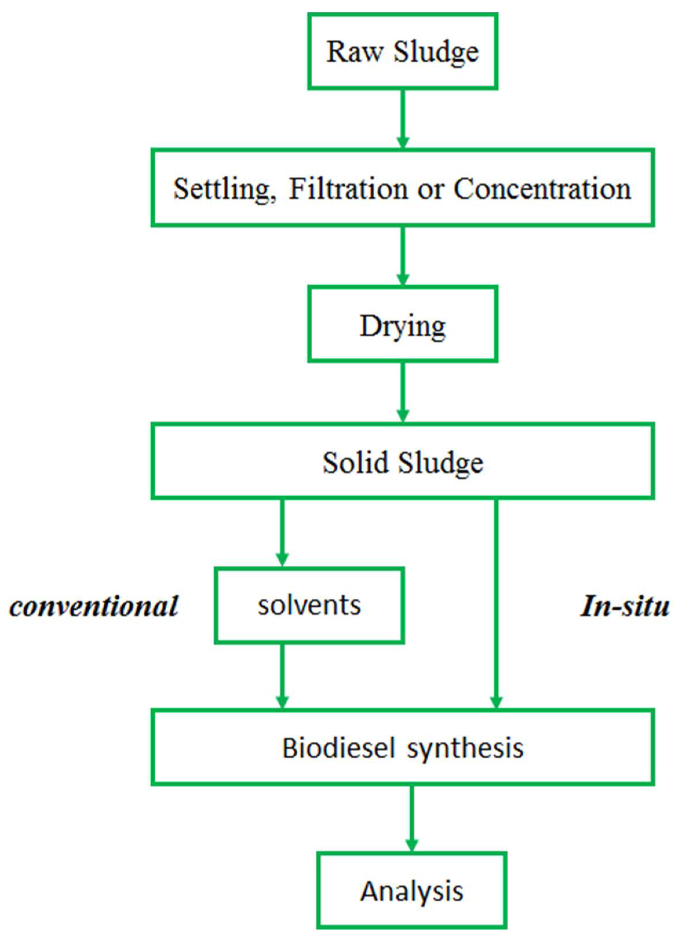 Water 15 00948 g005 Water 15 00948 g005