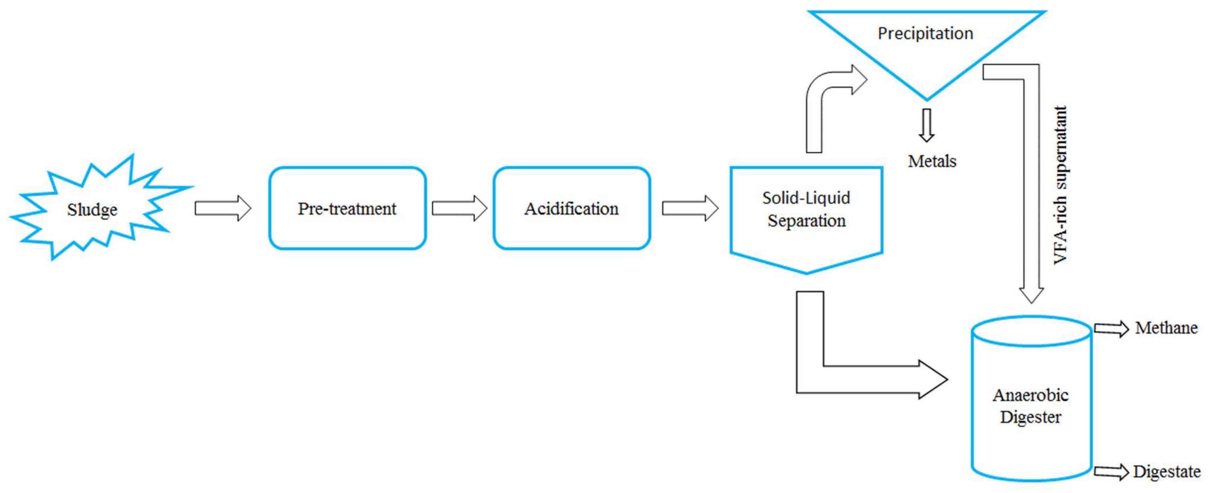 Water 15 00948 g006 Water 15 00948 g006