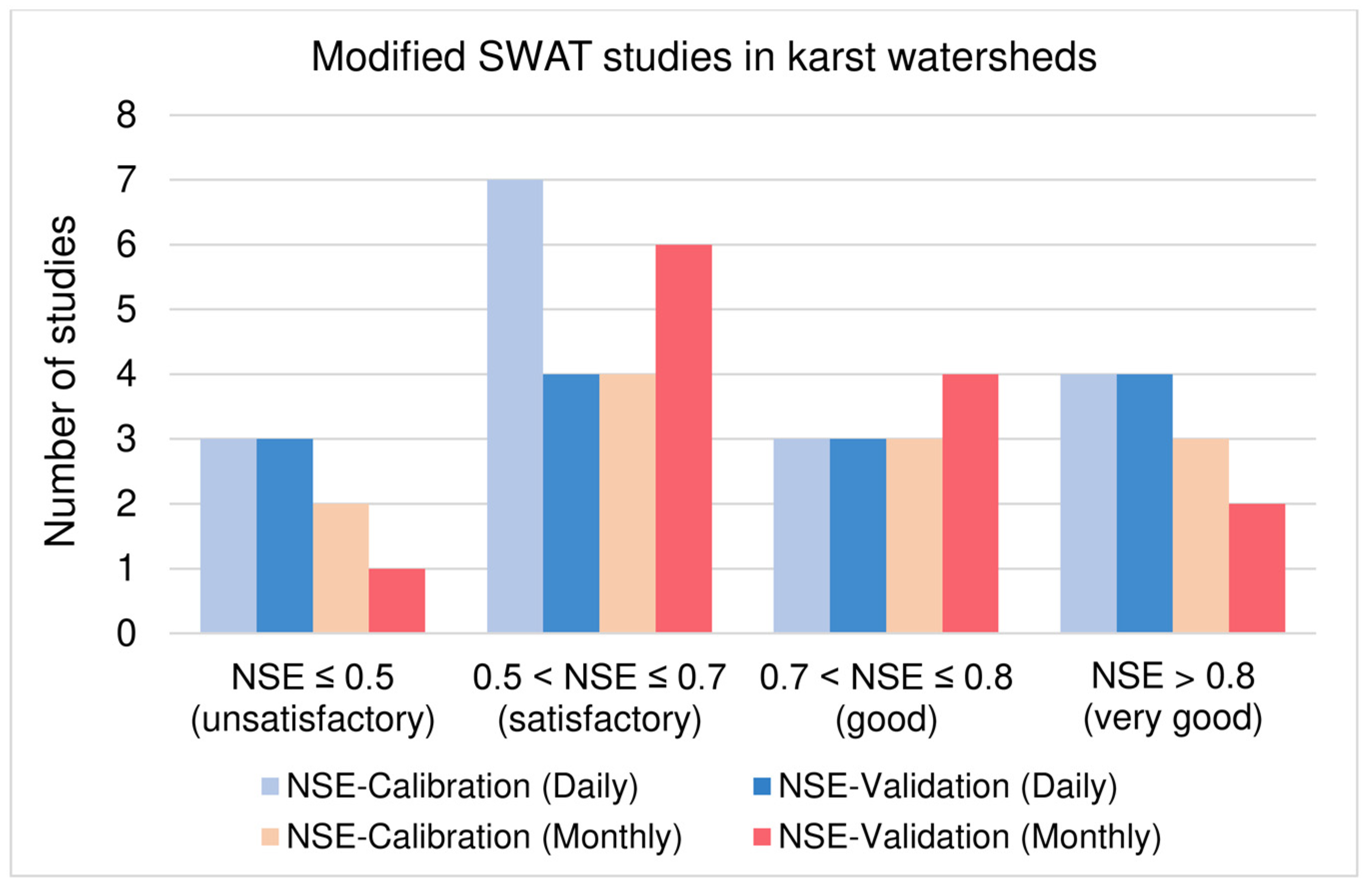 Water 15 00954 g003 Water 15 00954 g003