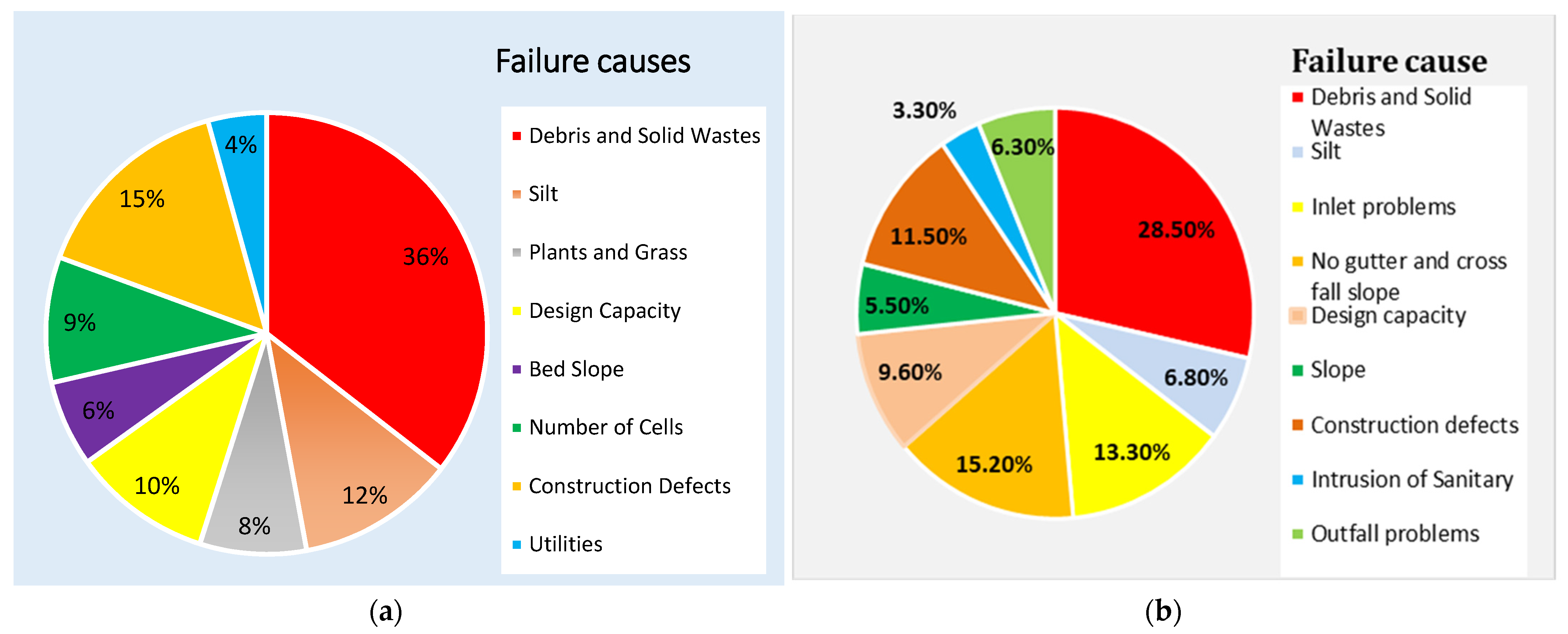 Water 15 00957 g006 Water 15 00957 g006