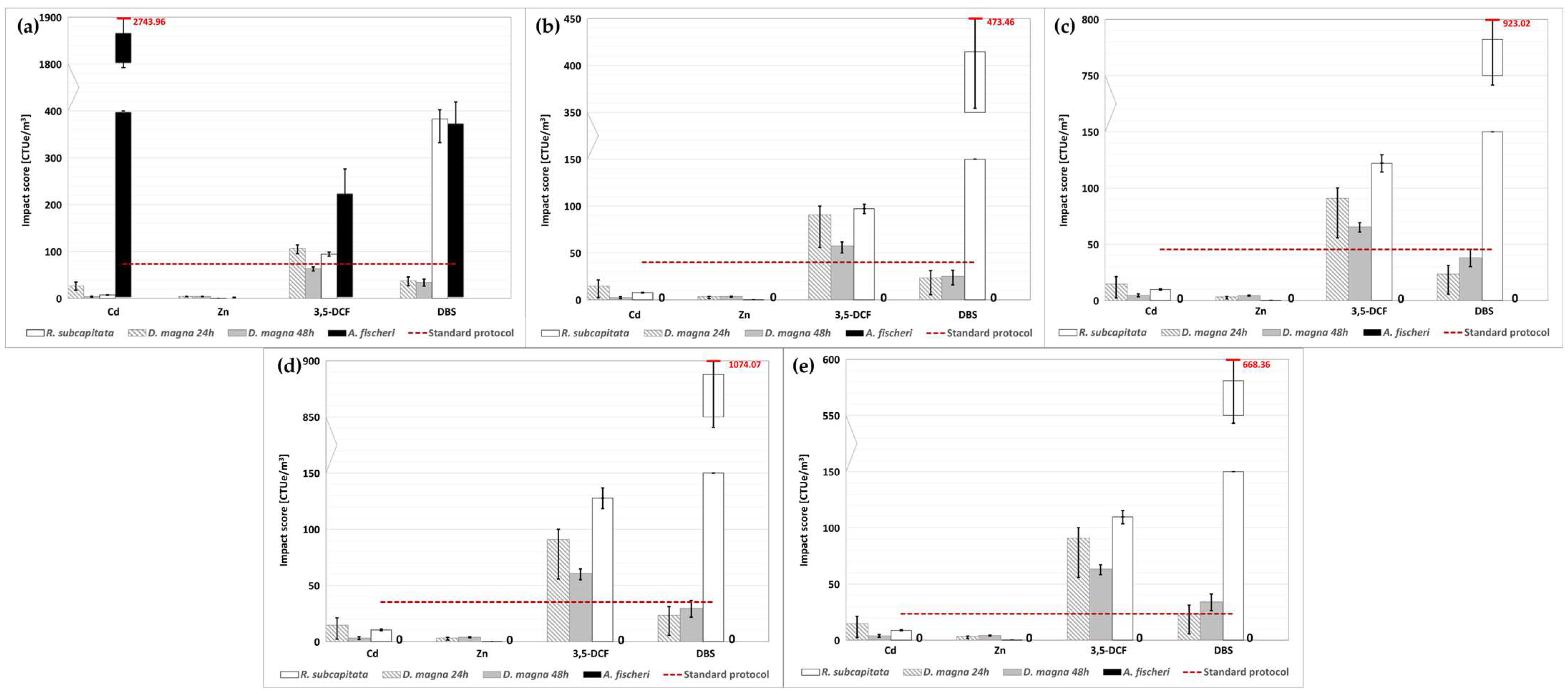 Water 15 00960 g003 Water 15 00960 g003