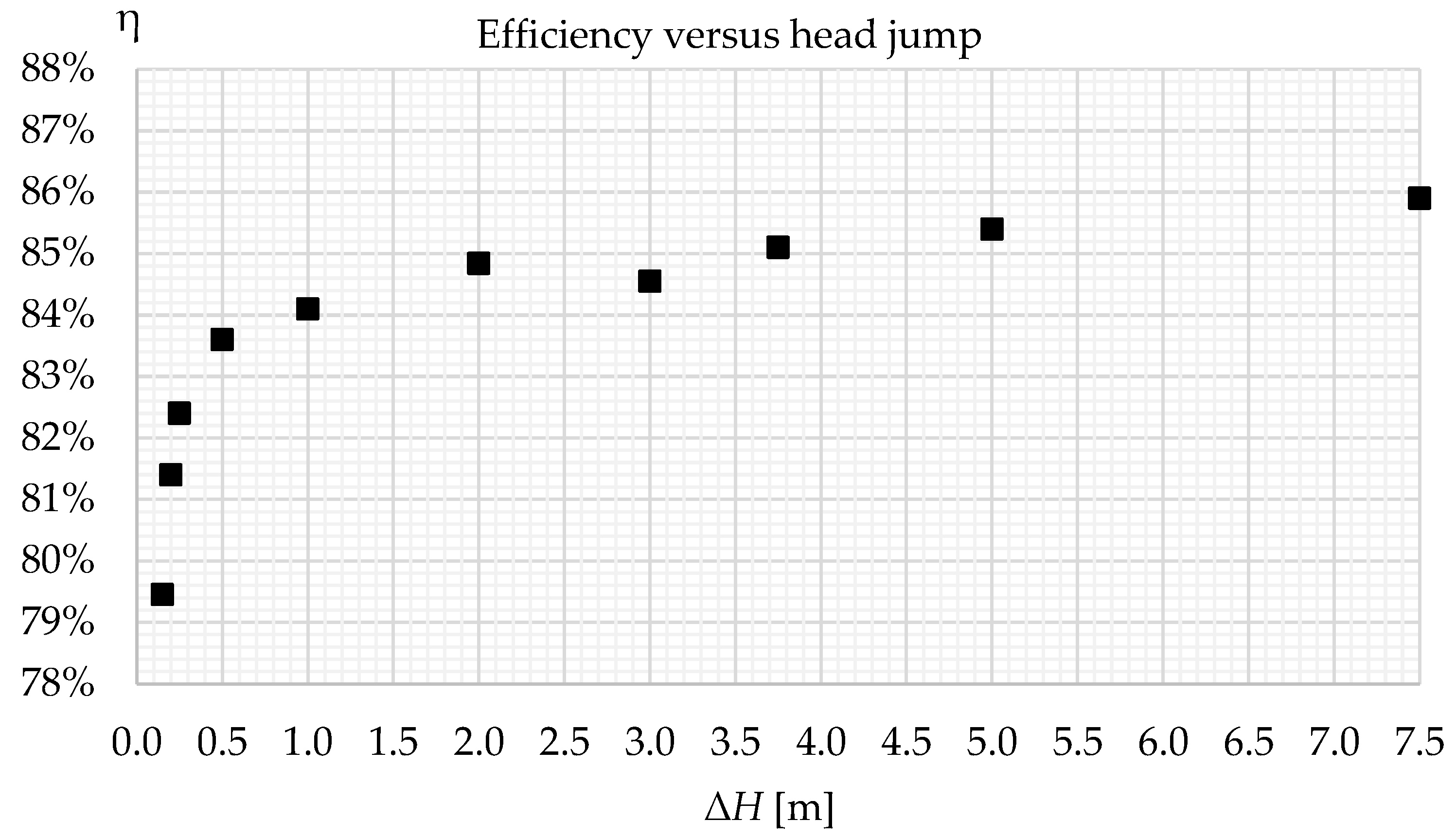 Water 15 00973 g003 Water 15 00973 g003