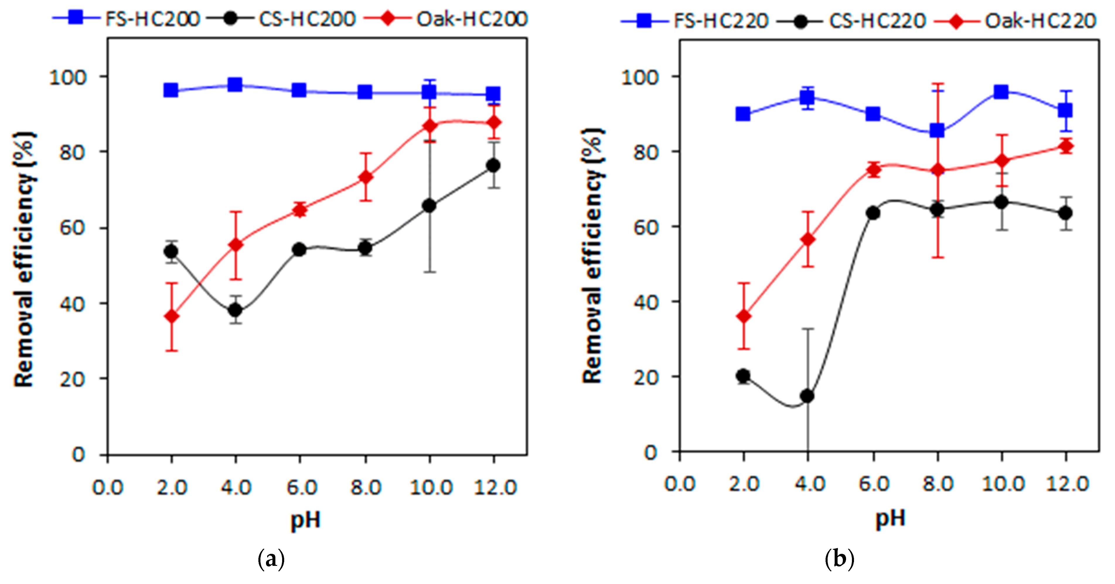 Water 15 00977 g003a