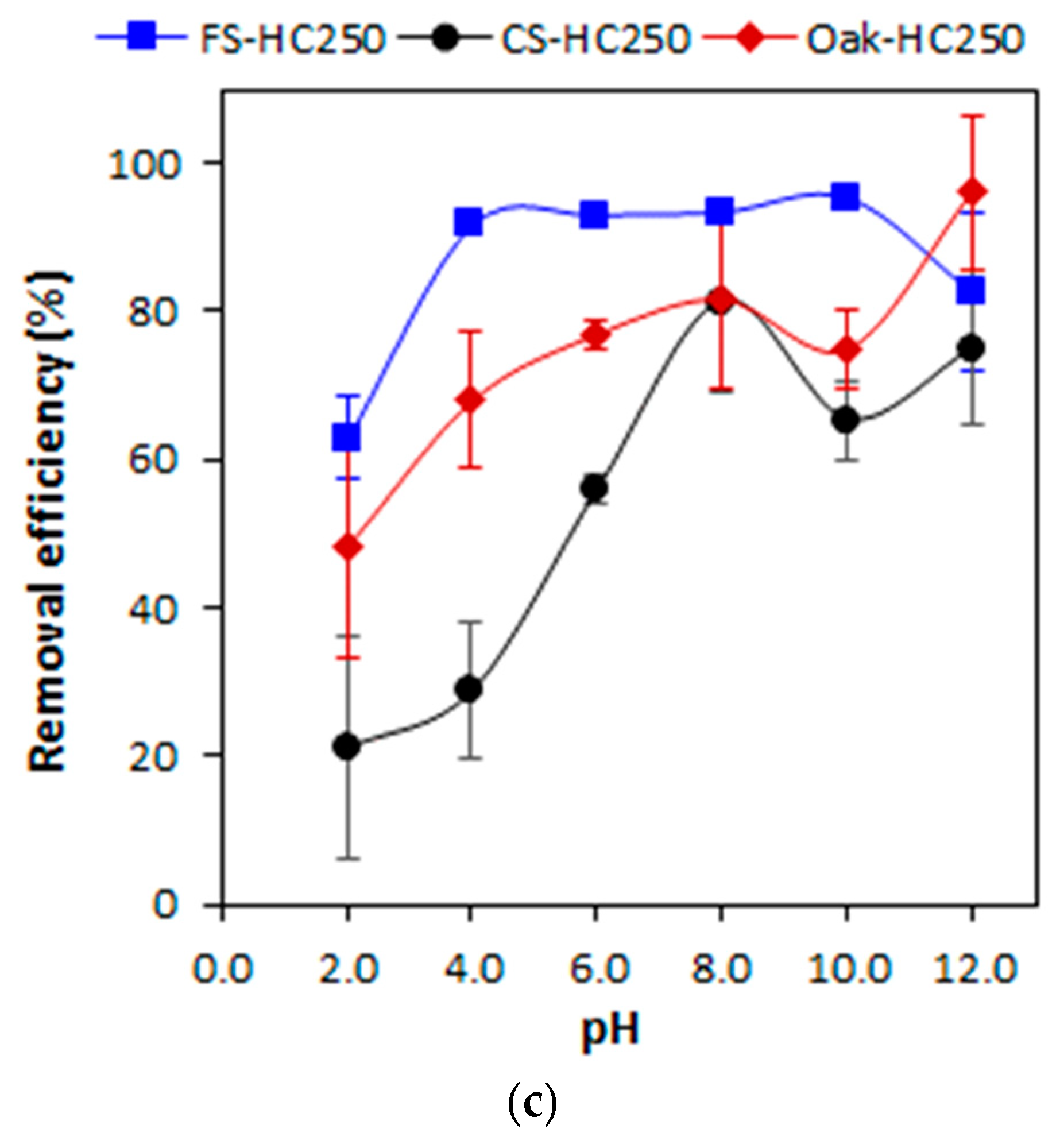 Water 15 00977 g003b