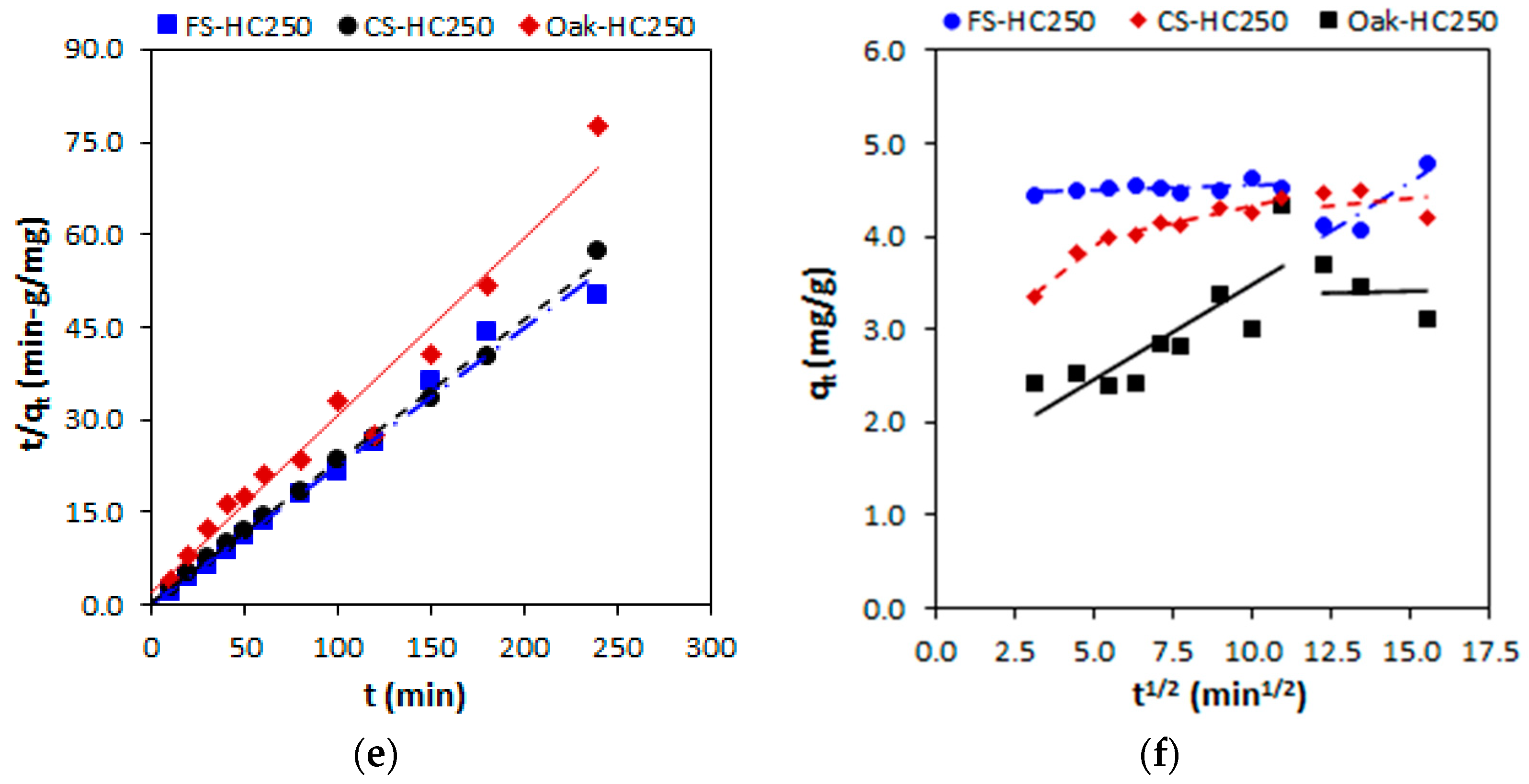 Water 15 00977 g005b