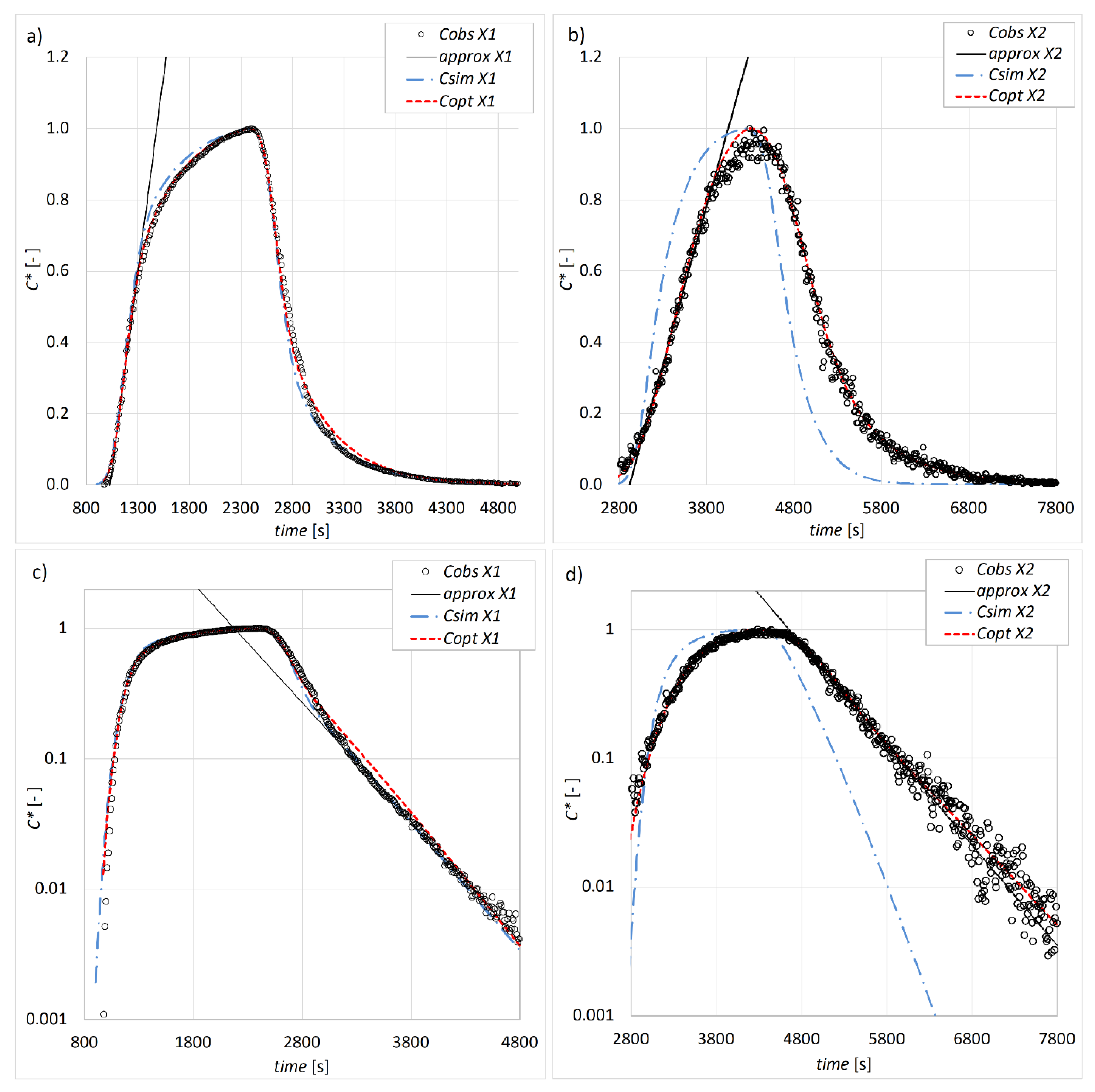 Water 15 00979 g003 Water 15 00979 g003