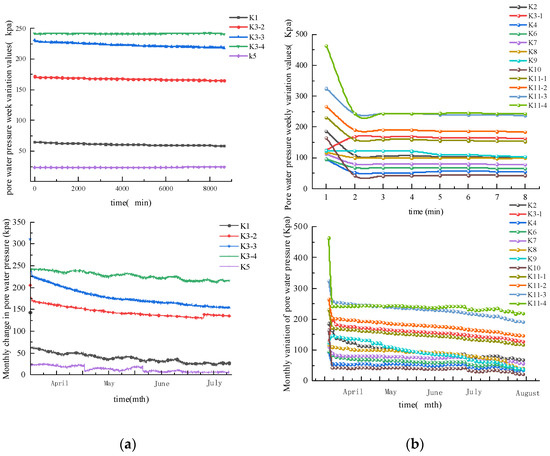 Analysis of the Effect of Pore Water Pressure on a Small Radius Curve ...