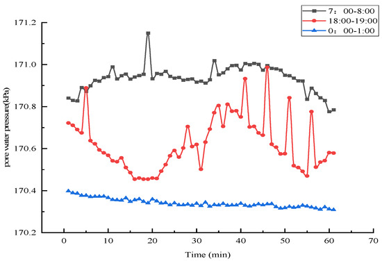 Analysis of the Effect of Pore Water Pressure on a Small Radius Curve ...