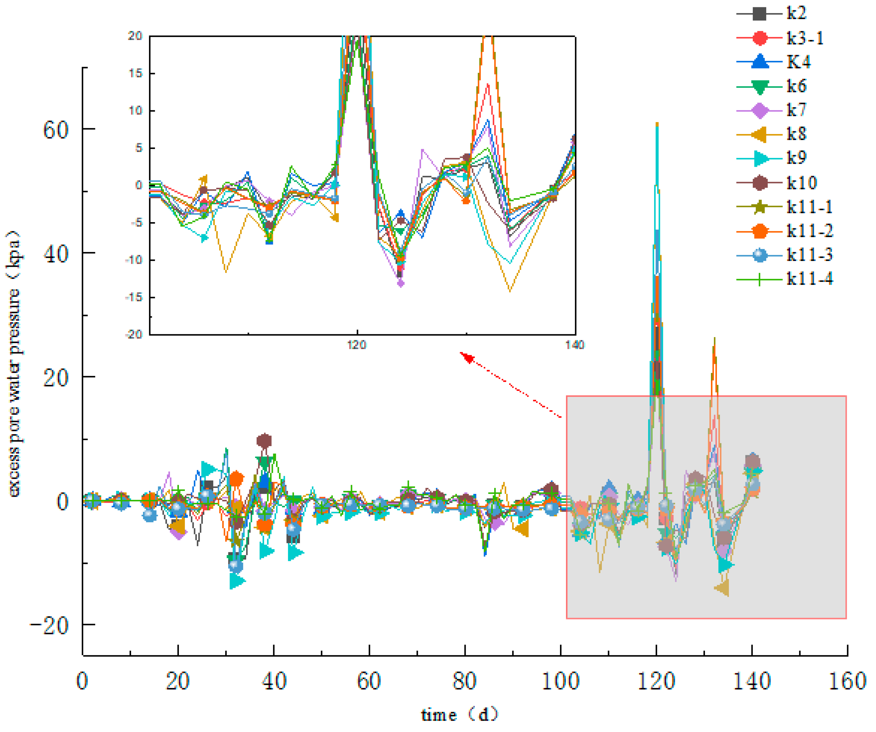 Water 15 00981 g006 Water 15 00981 g006