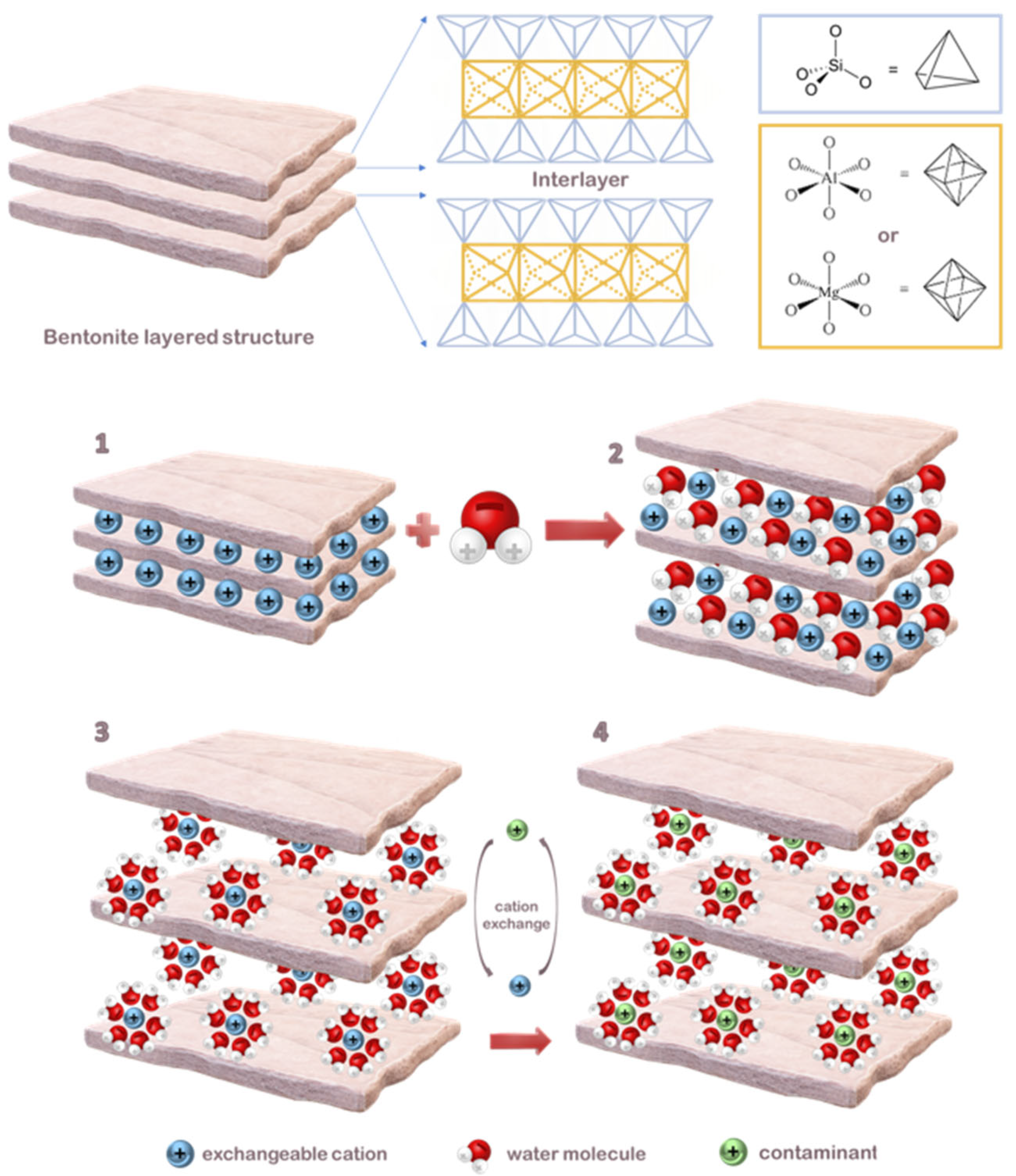 Water 15 00982 g002 Water 15 00982 g002