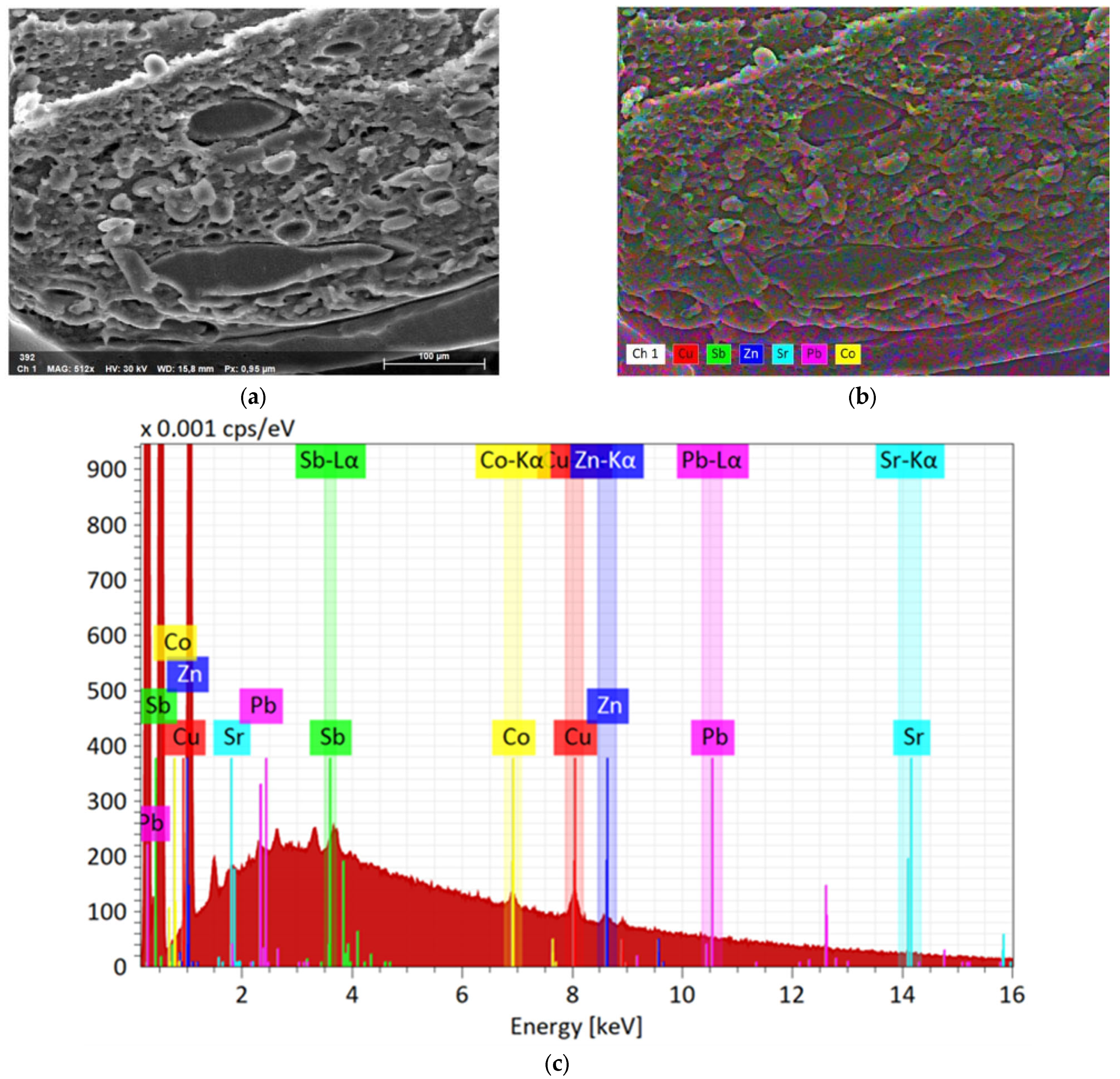 Water 15 00982 g007 Water 15 00982 g007