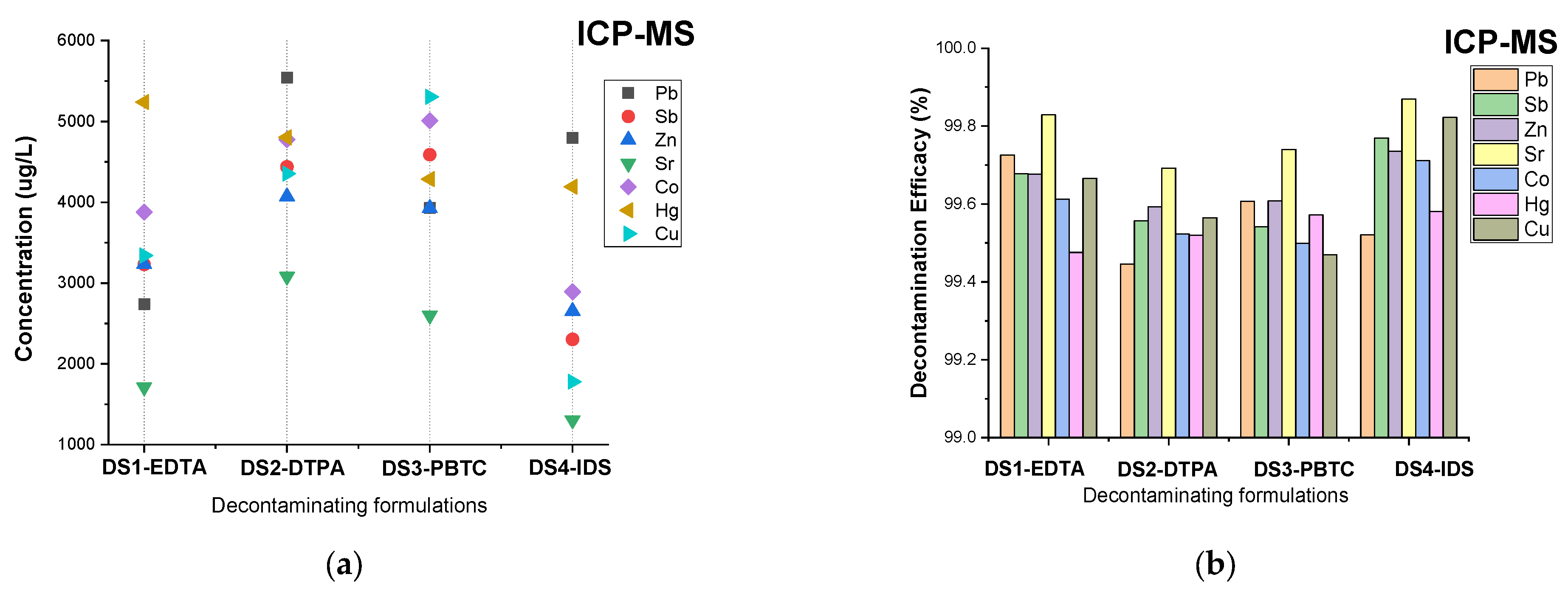 Water 15 00982 g010 Water 15 00982 g010
