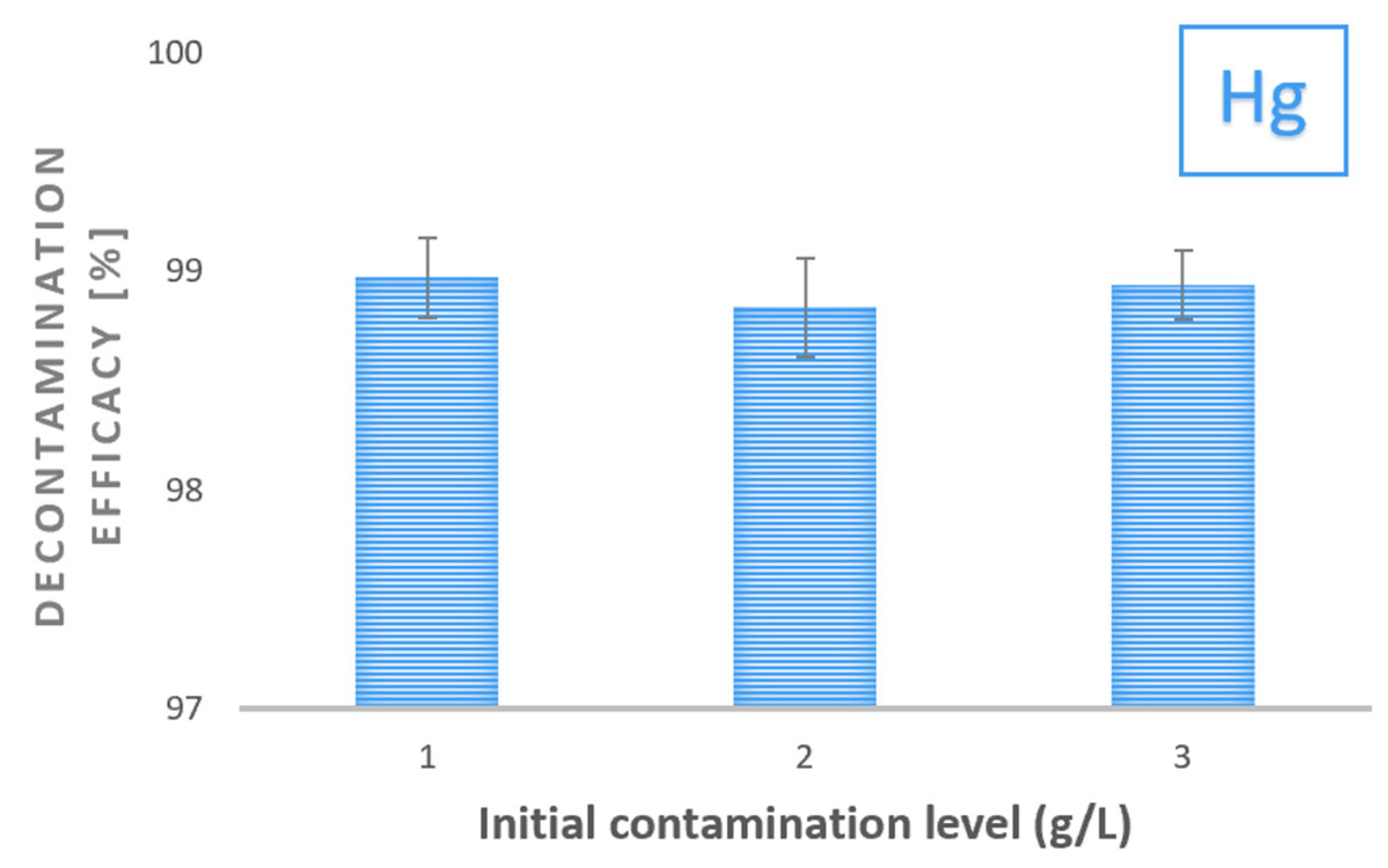 Water 15 00982 g015 Water 15 00982 g015