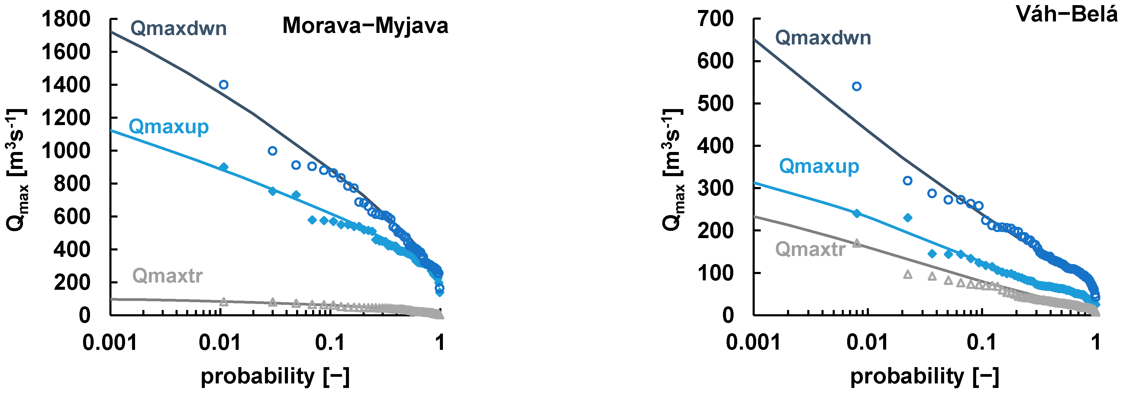 Water 15 00984 g004a