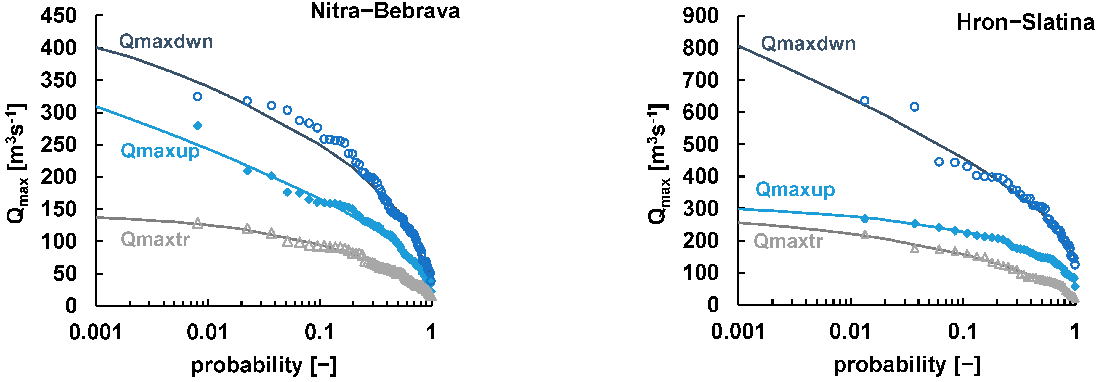 Water 15 00984 g004b