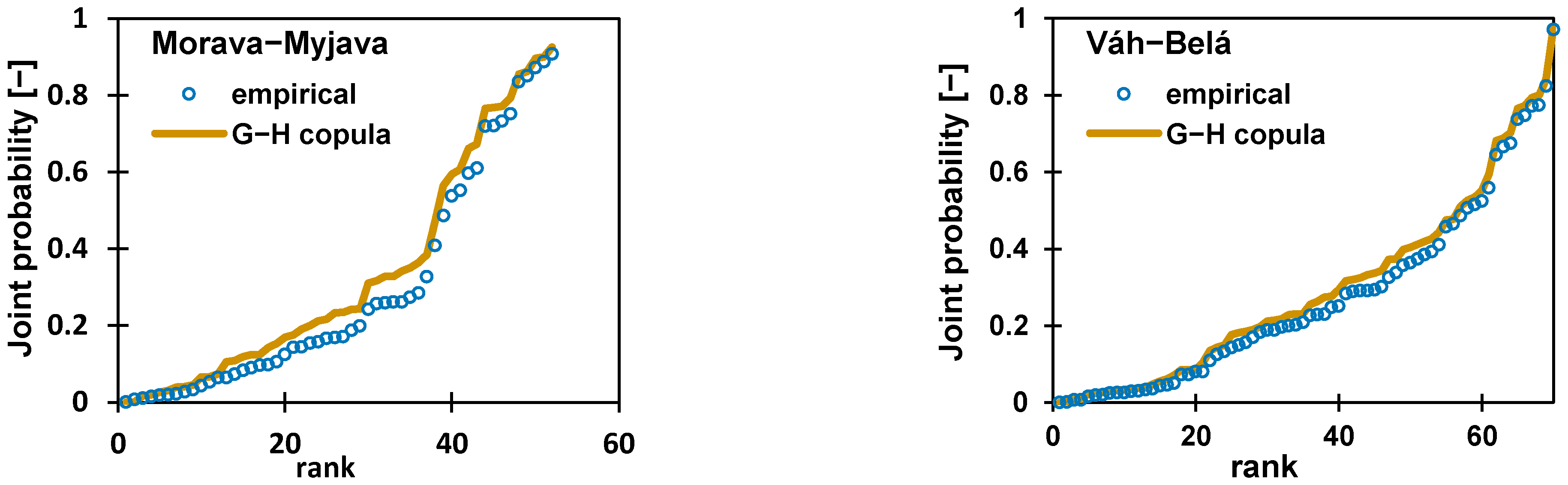 Water 15 00984 g006a