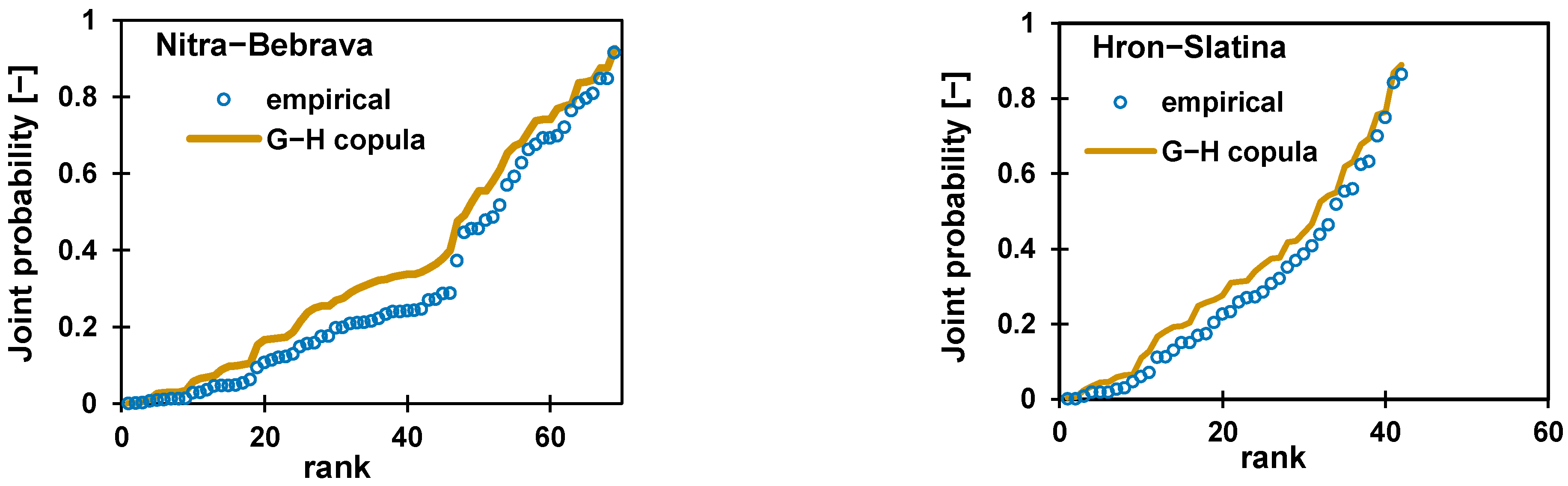 Water 15 00984 g006b