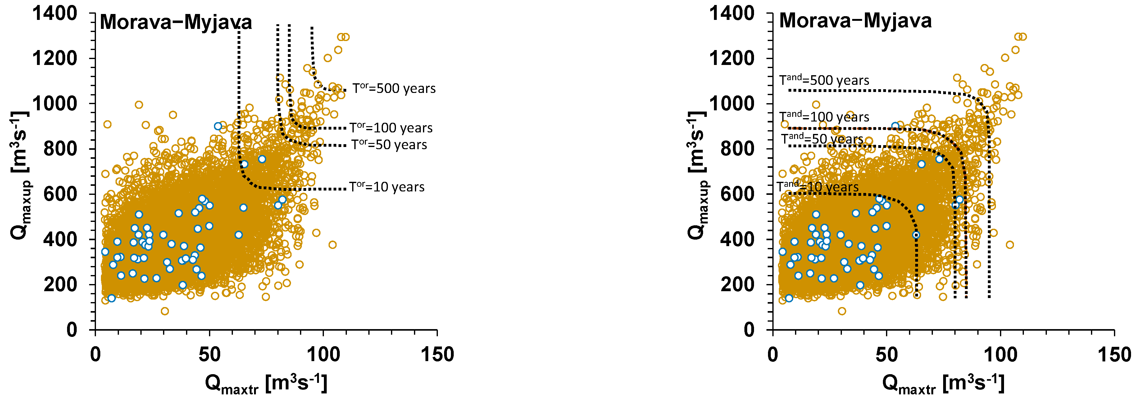 Water 15 00984 g007a