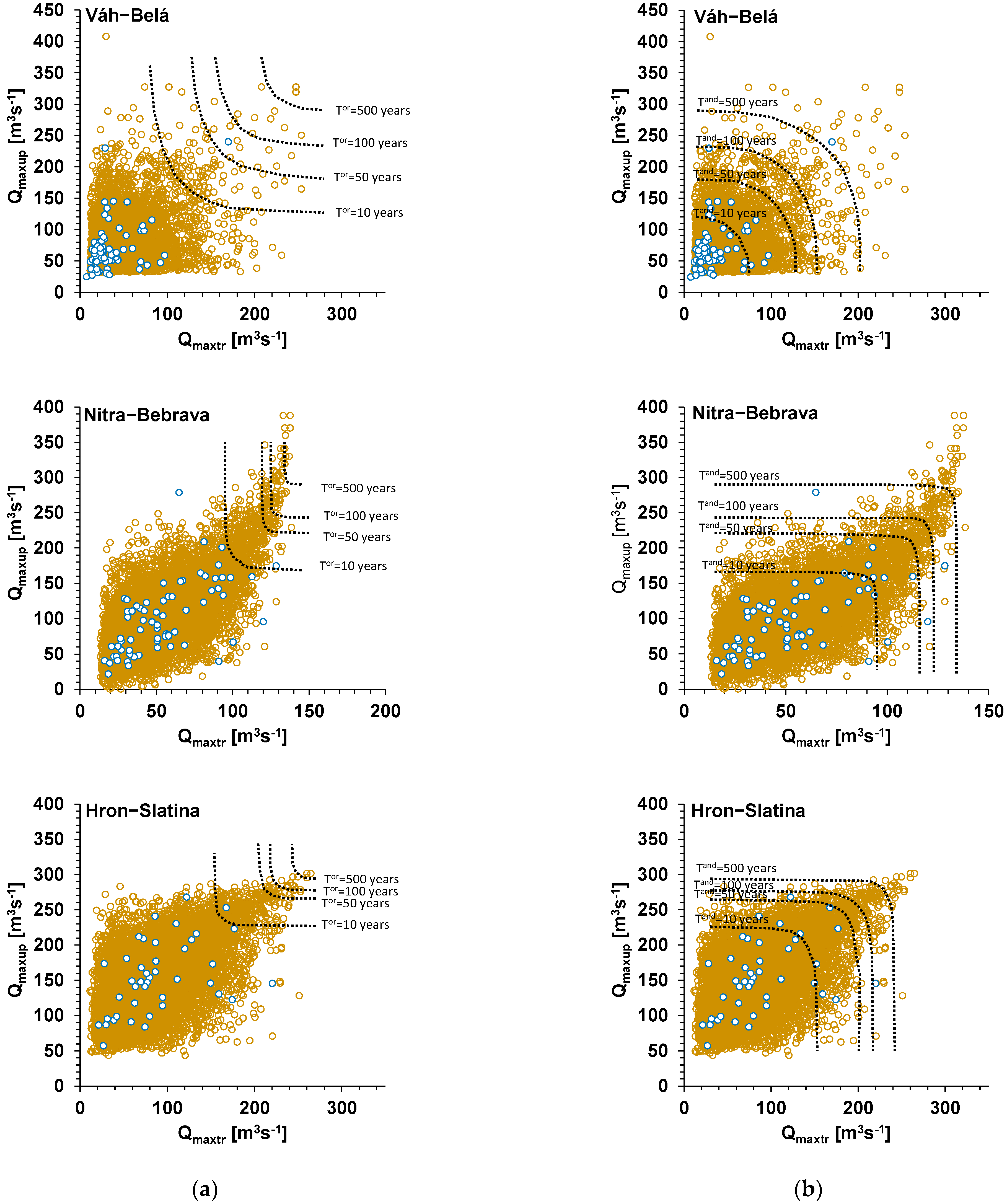 Water 15 00984 g007b