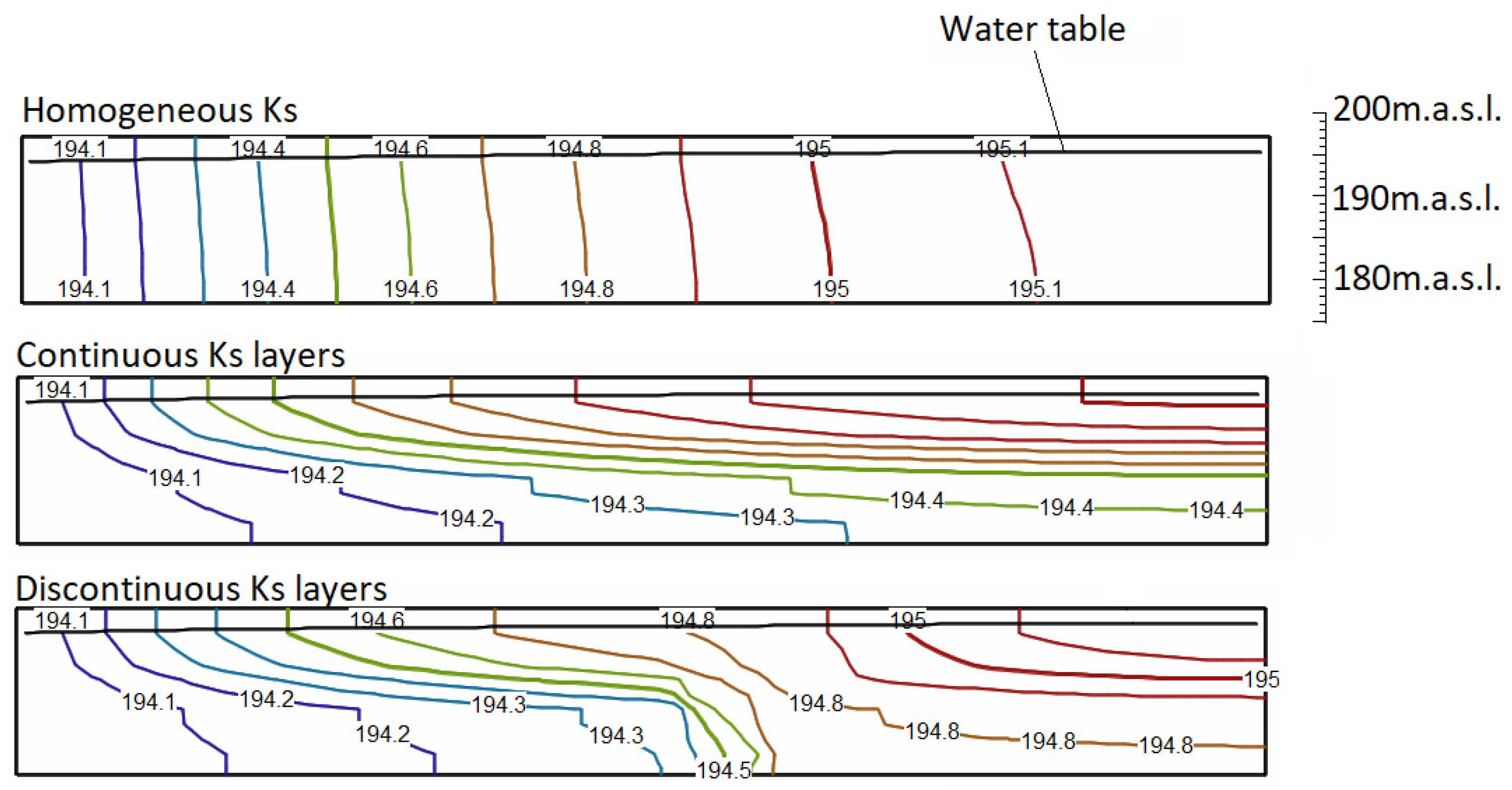 Water 15 00985 g005 Water 15 00985 g005