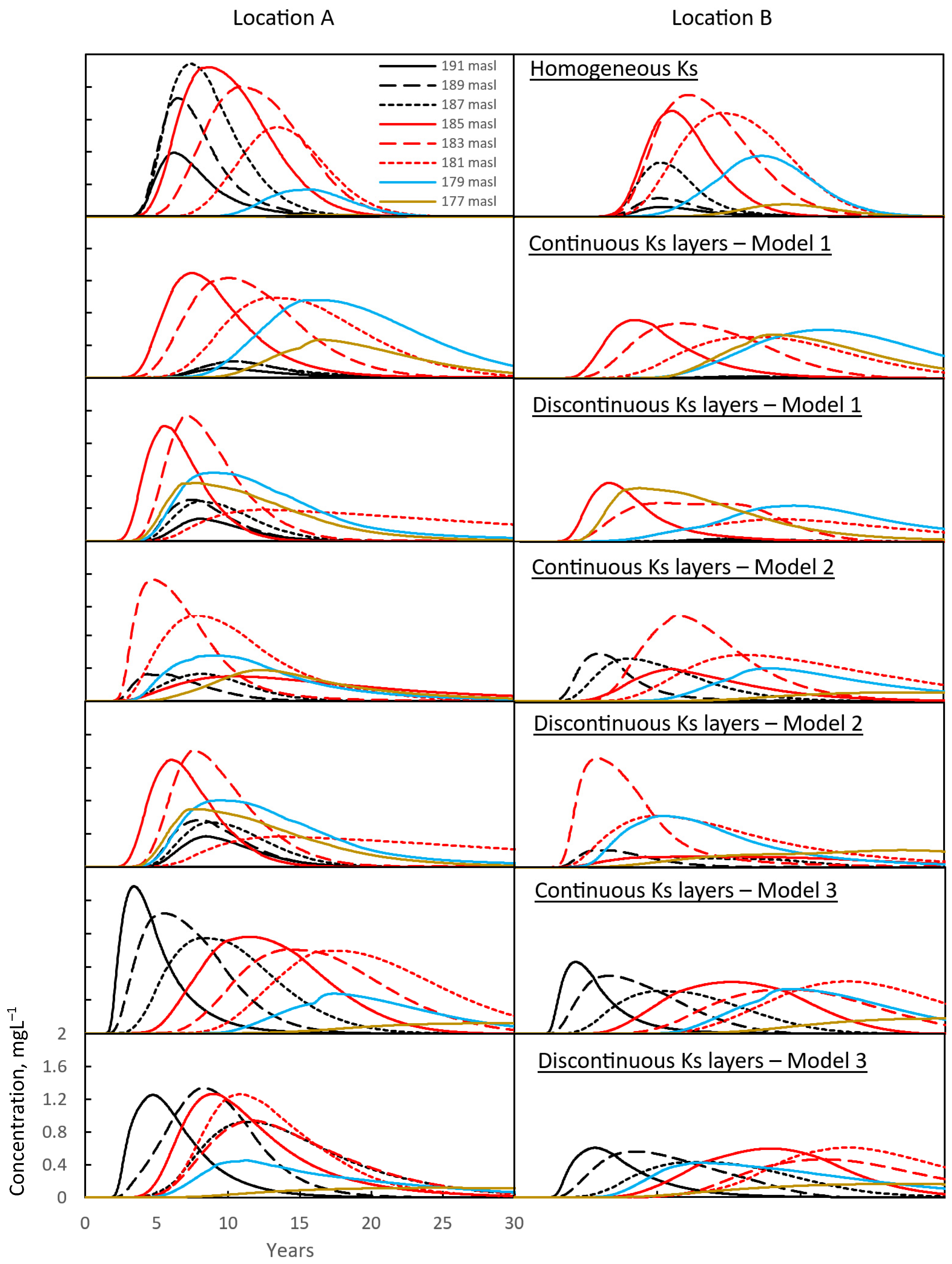 Water 15 00985 g006 Water 15 00985 g006