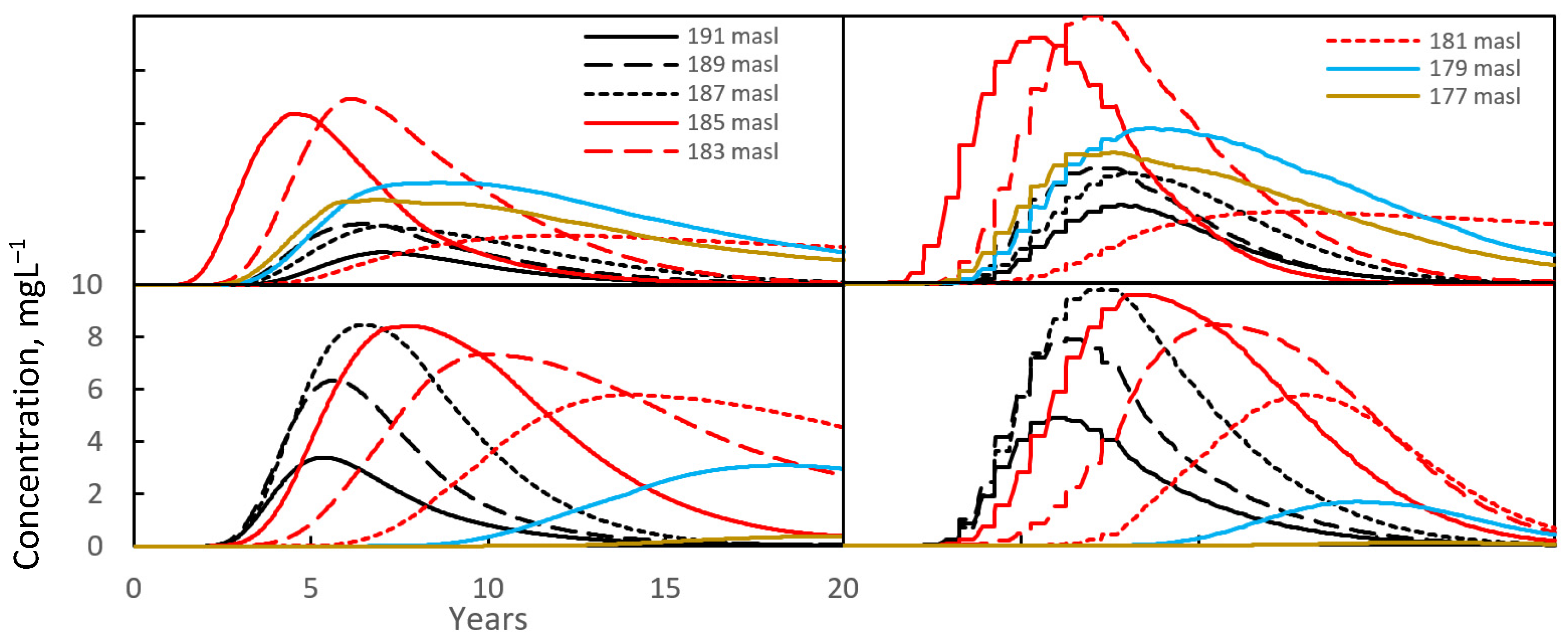 Water 15 00985 g008 Water 15 00985 g008