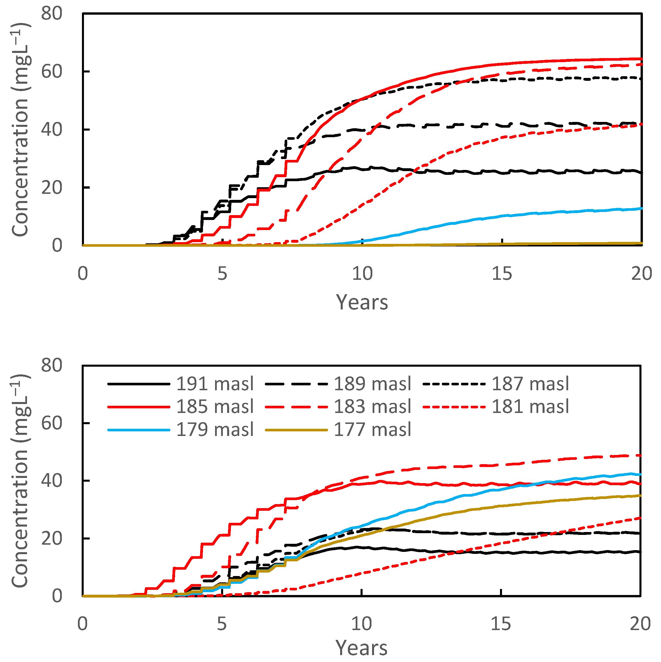 Water 15 00985 g009 Water 15 00985 g009