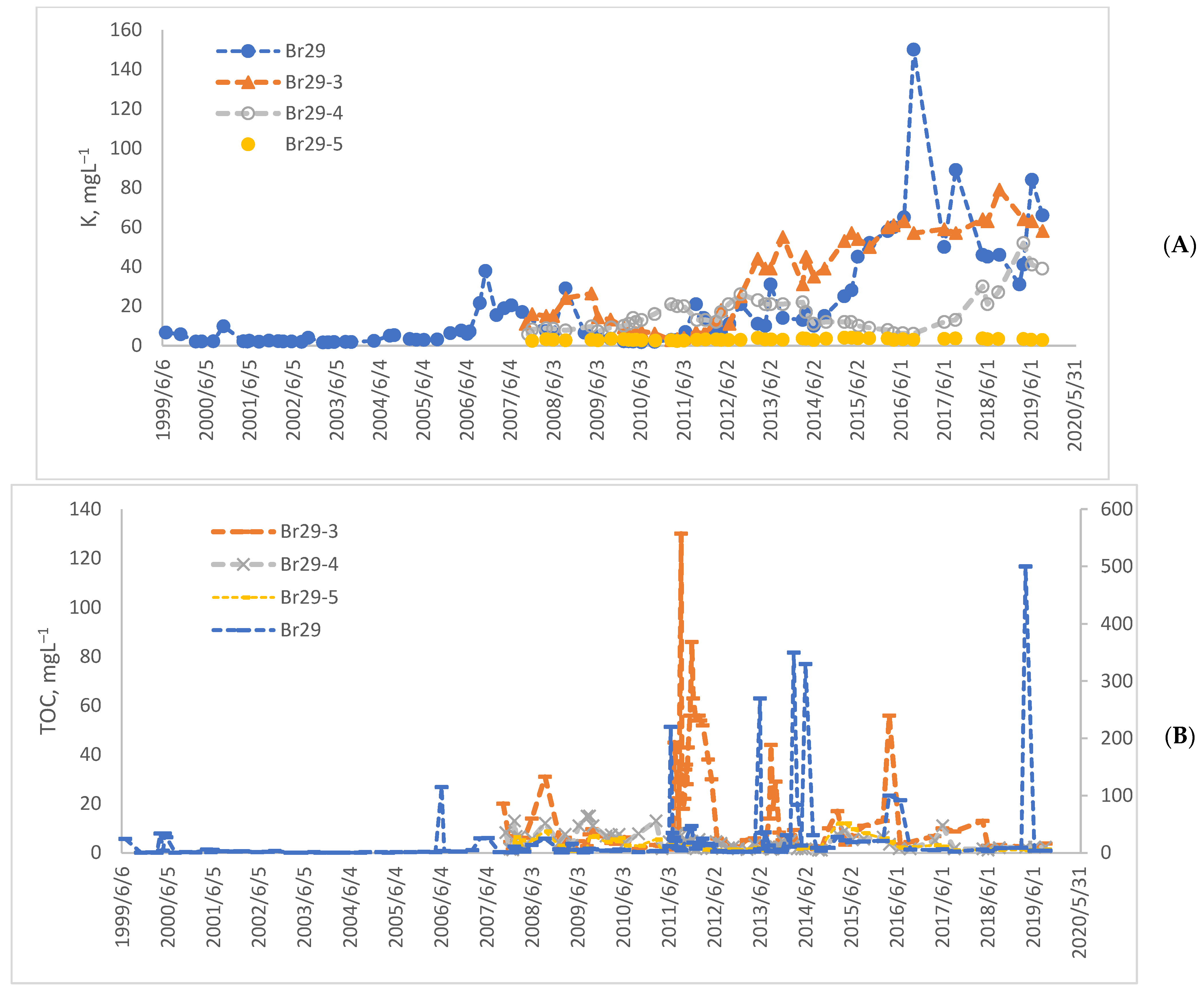 Water 15 00985 g010 Water 15 00985 g010