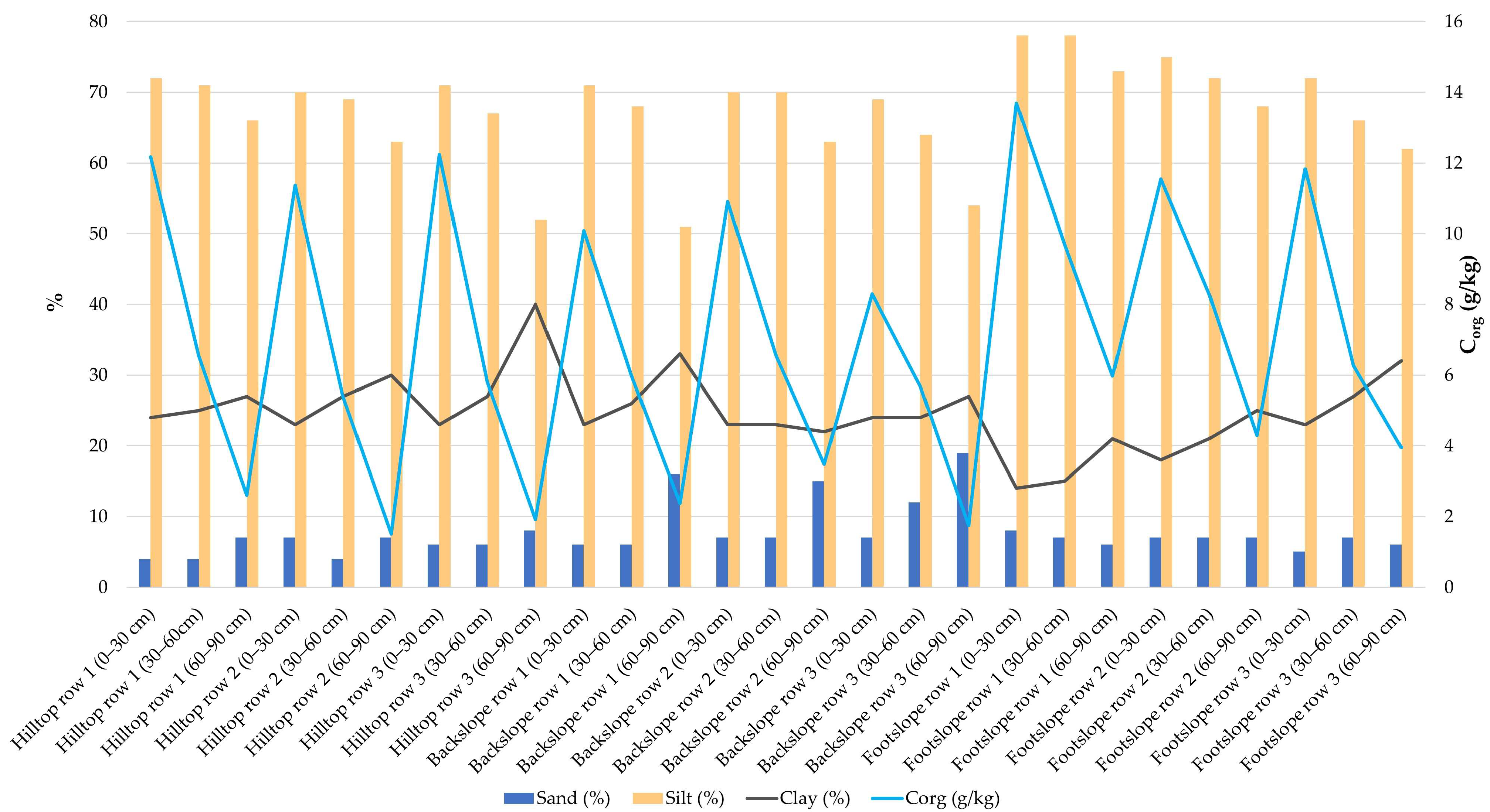Water 15 00988 g006 Water 15 00988 g006