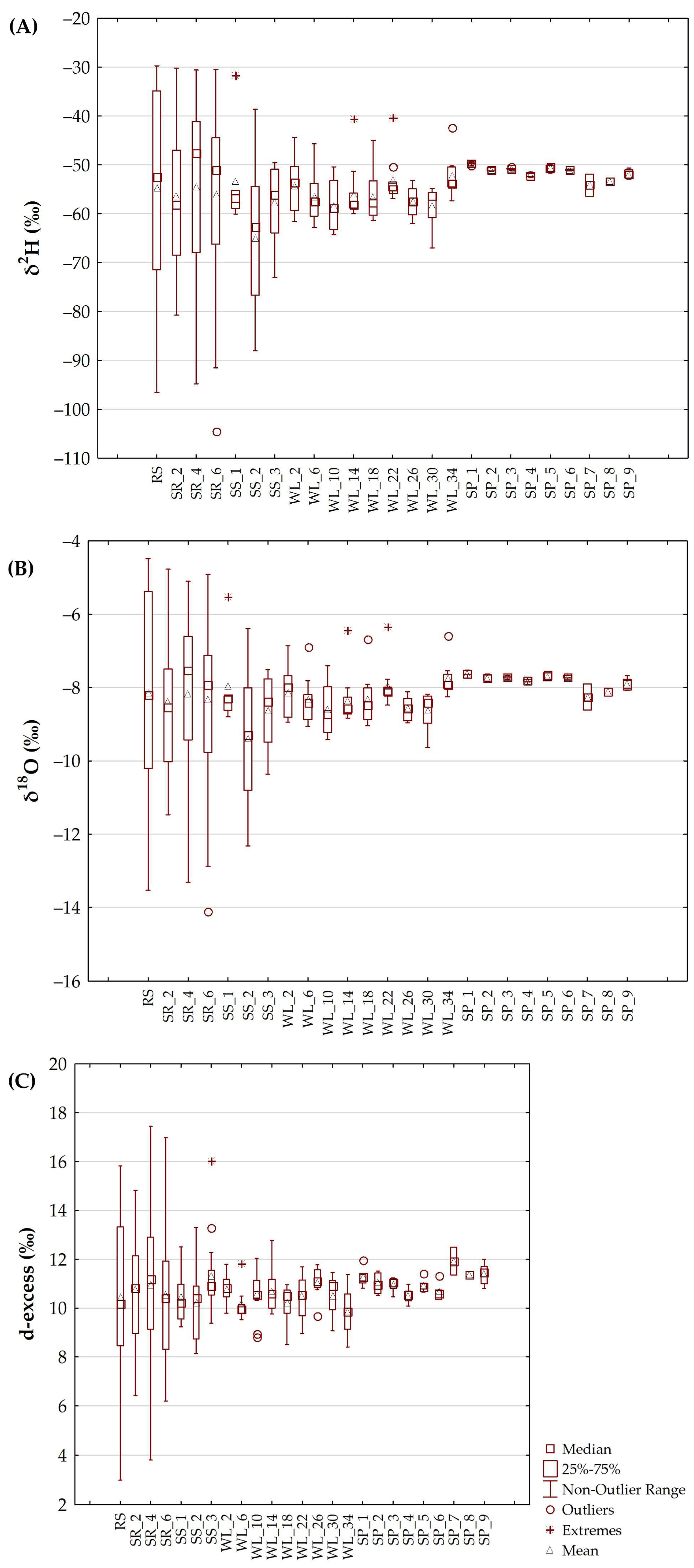 Water 15 00988 g008 Water 15 00988 g008