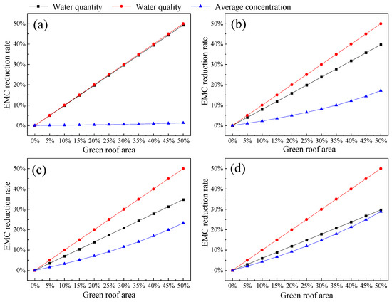 【ポイント10倍】 Optimizing Low Impact Development for Stormwater Runoff クッション・座布団