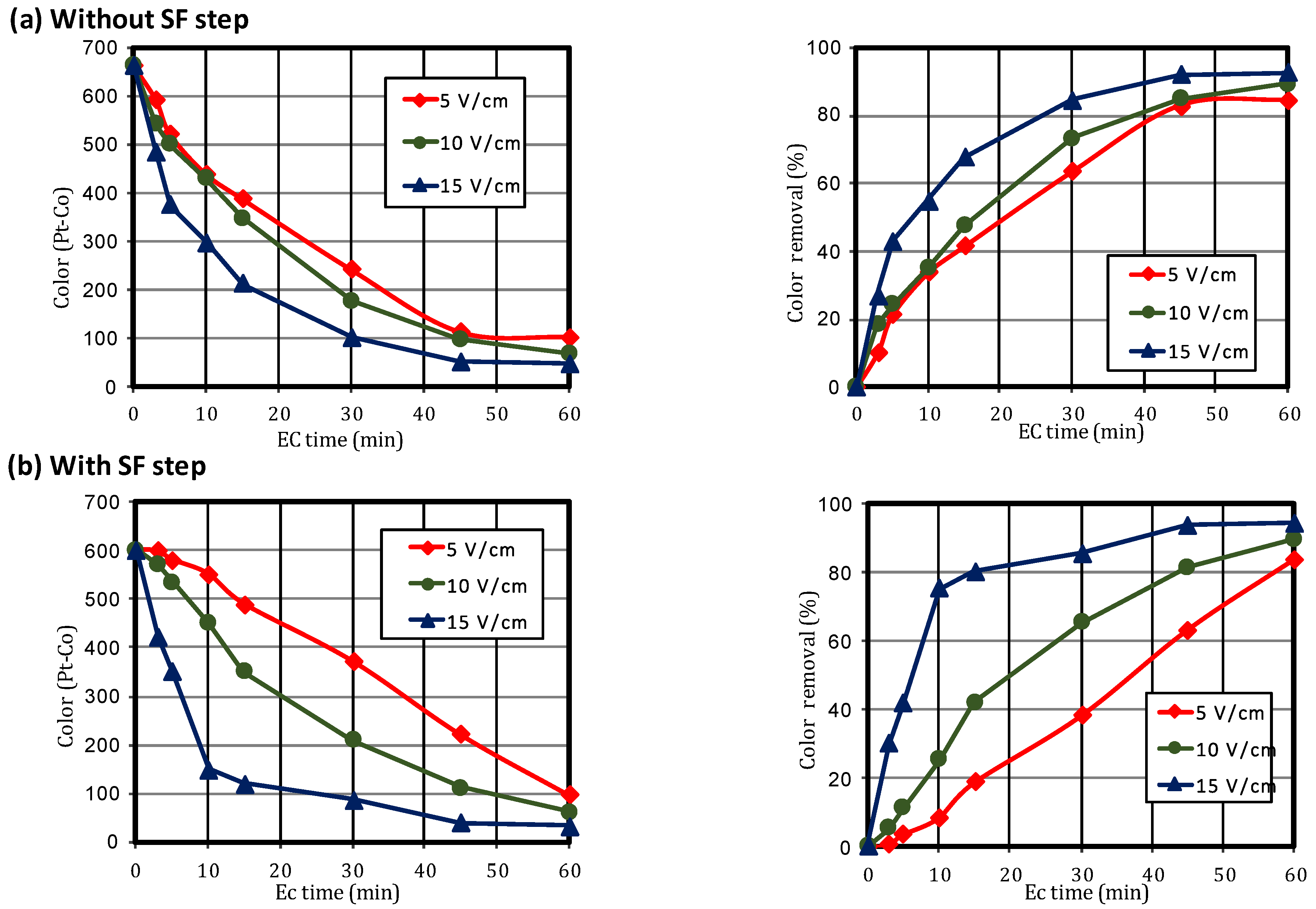 Water 15 00990 g004 Water 15 00990 g004