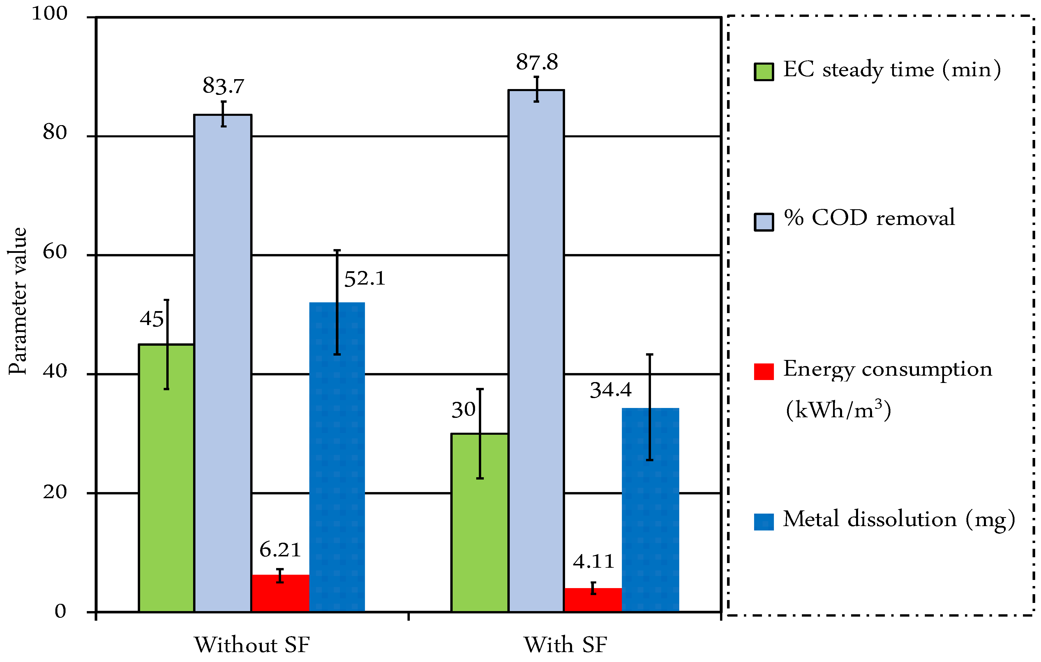 Water 15 00990 g007 Water 15 00990 g007