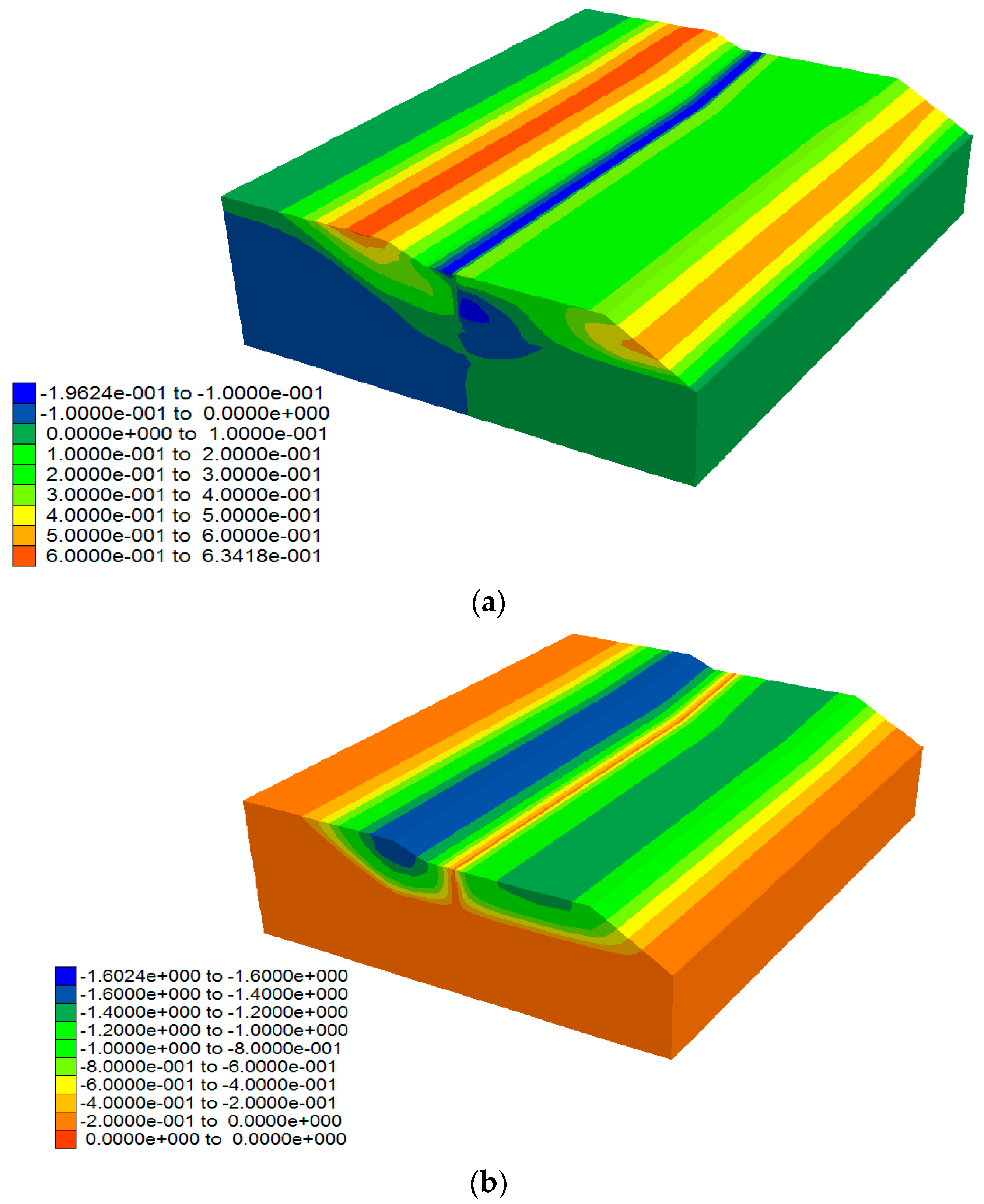 Water 15 00993 g006a