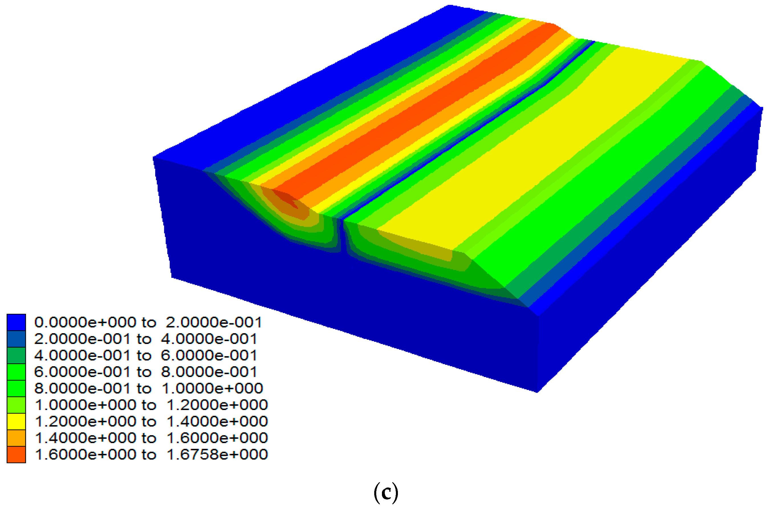 Water 15 00993 g006b